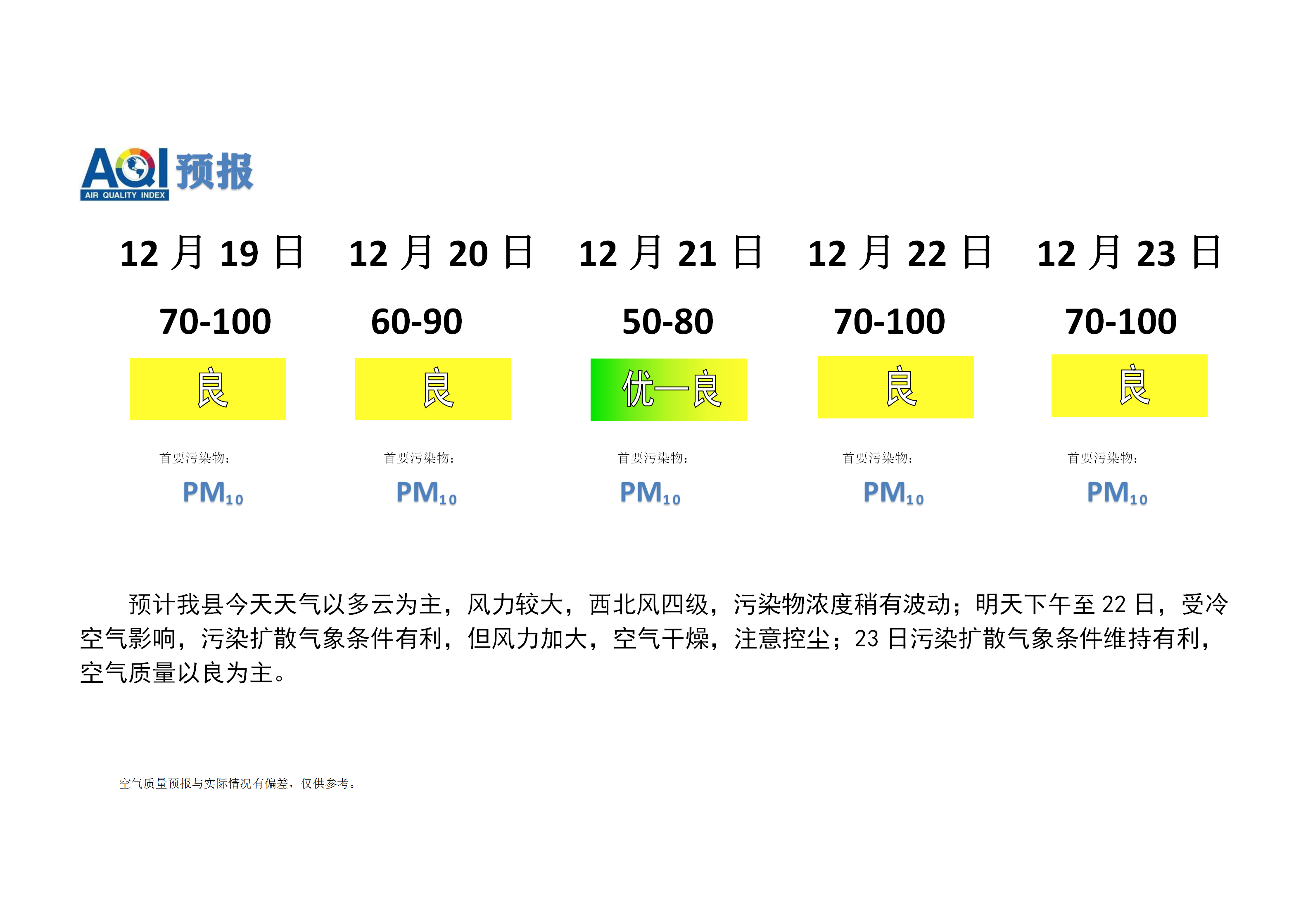 宁晋县空气质量预报 (1)_01.png