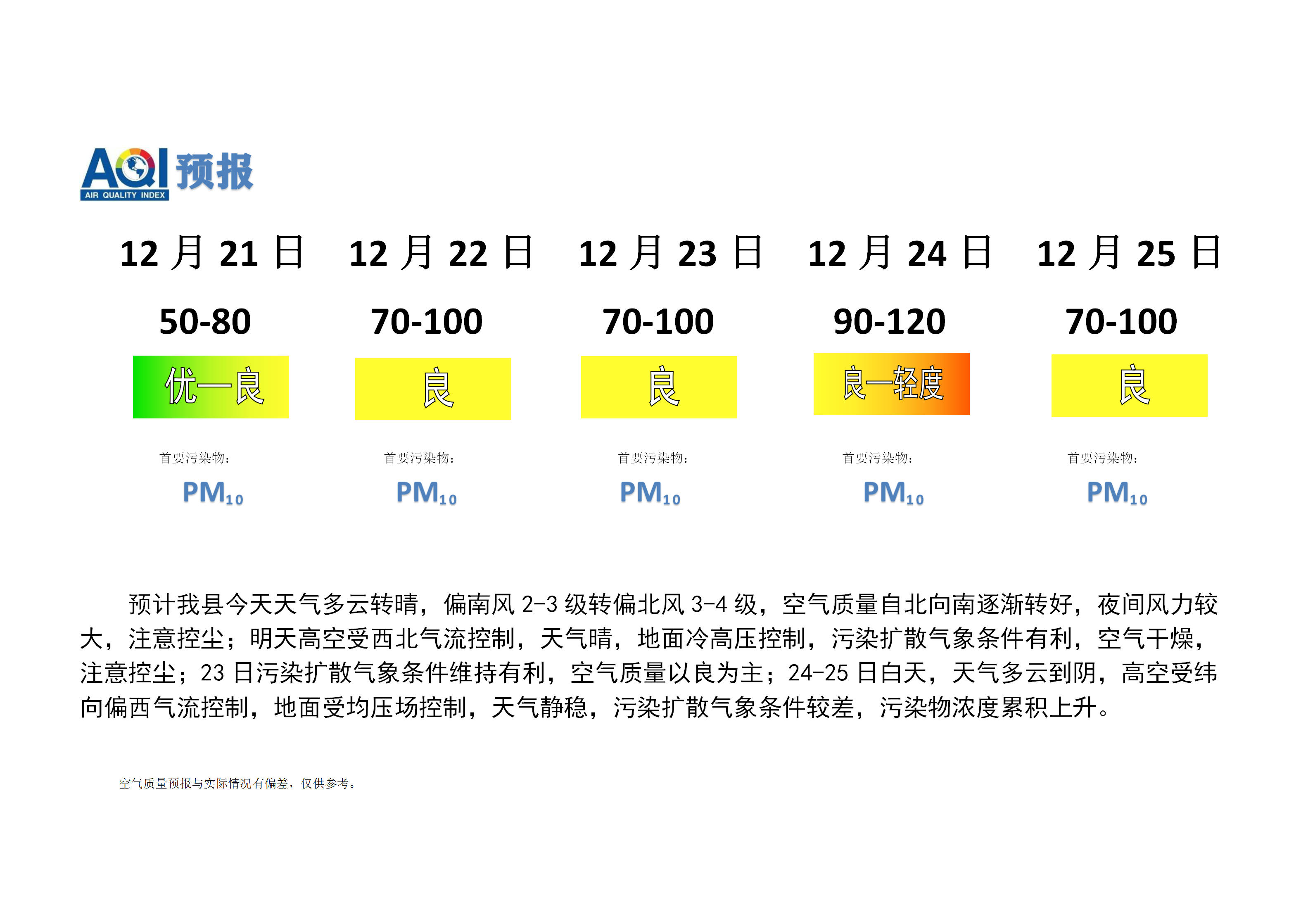 宁晋县空气质量预报 (1)_01.png