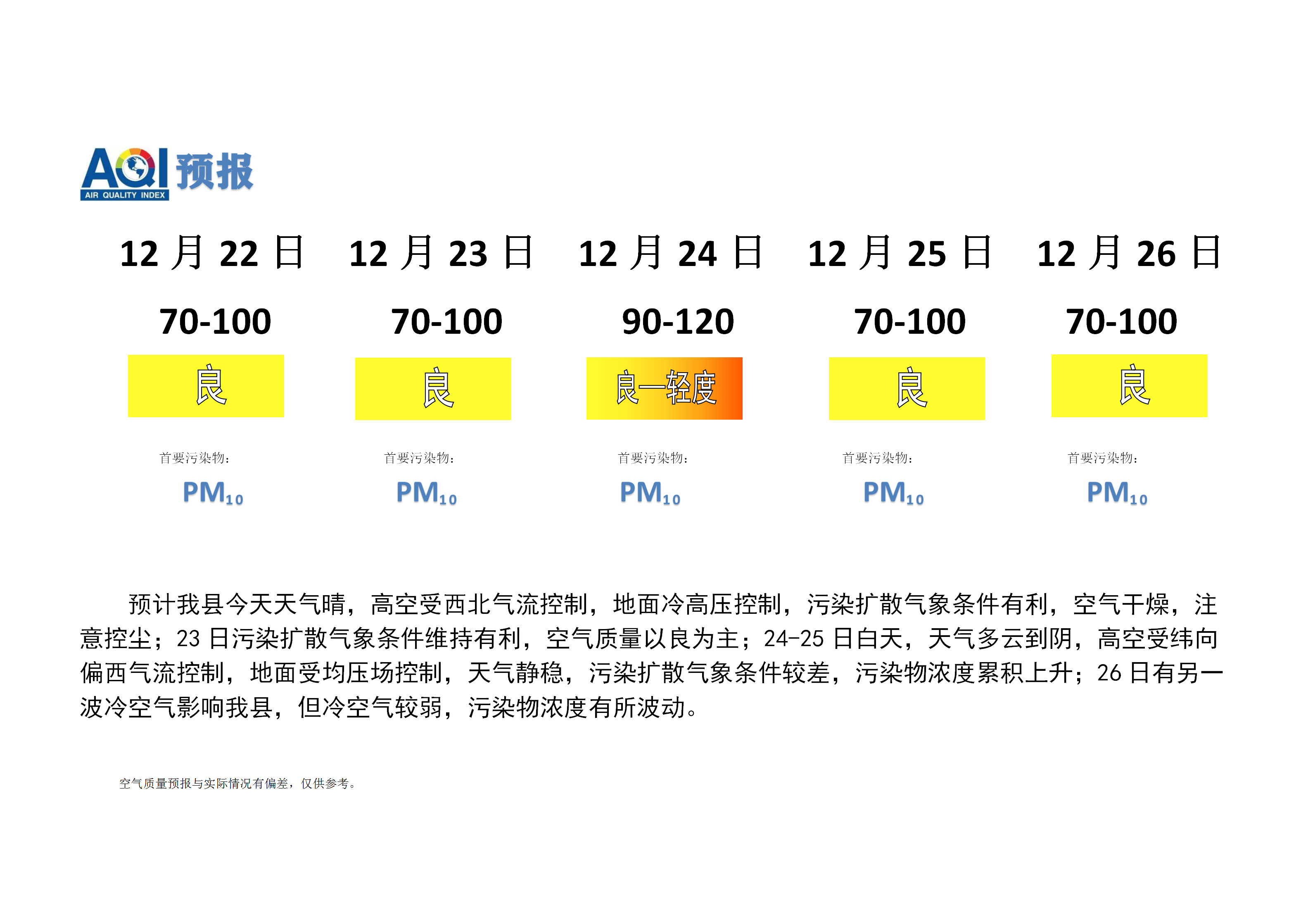 宁晋县空气质量预报 (1)_01.png