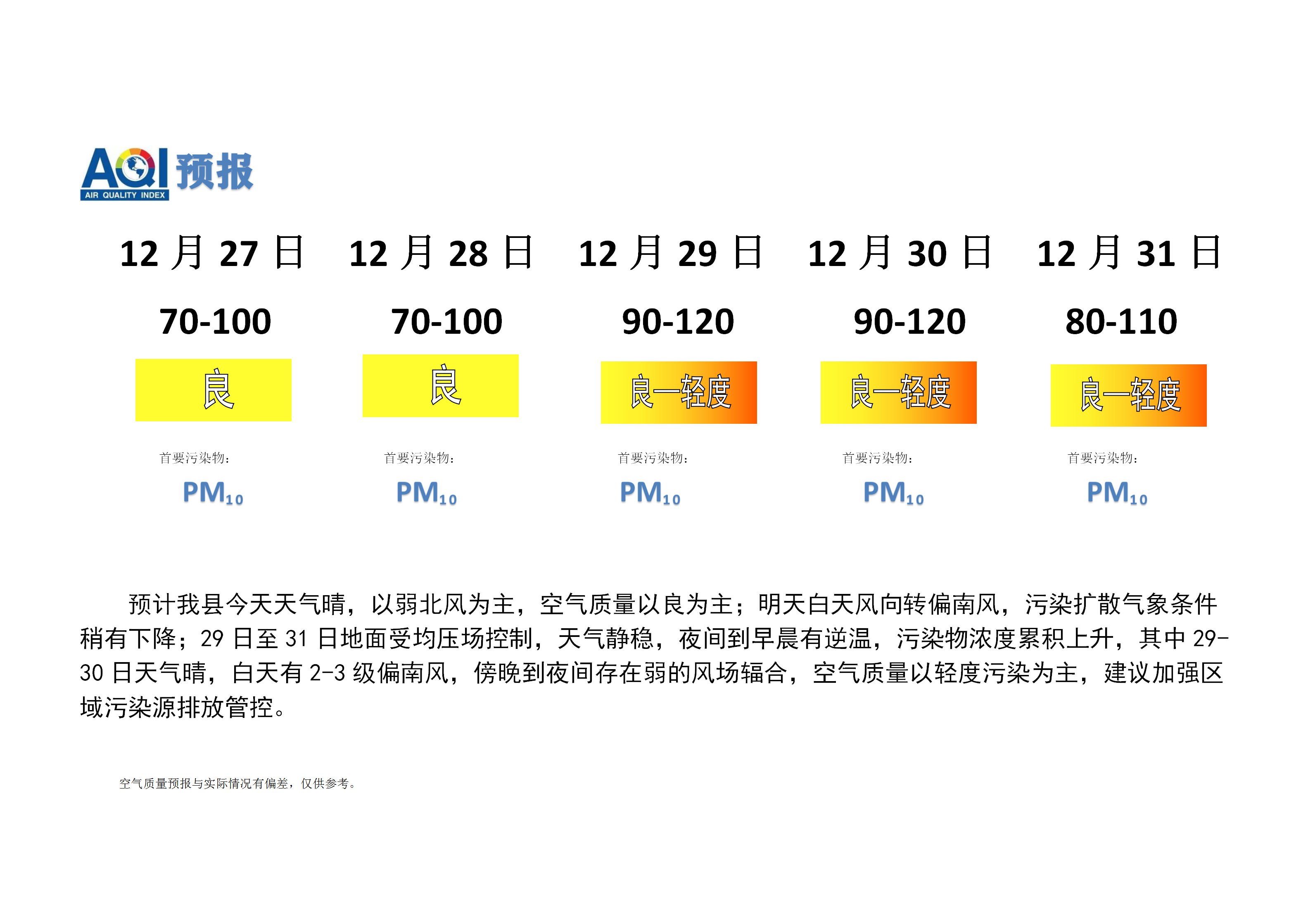 宁晋县空气质量预报 (1)_01.png