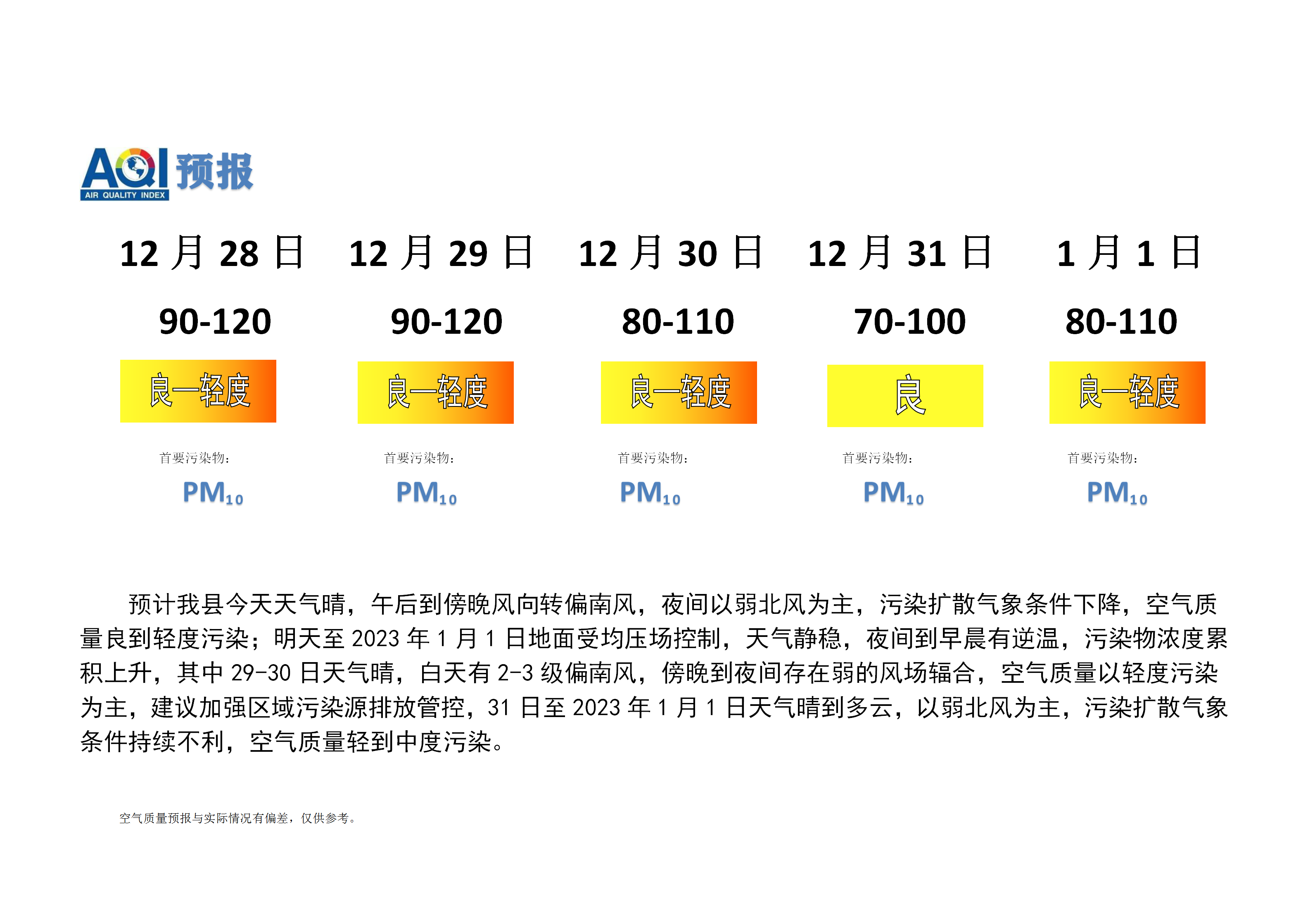 宁晋县空气质量预报 (1)_01.png