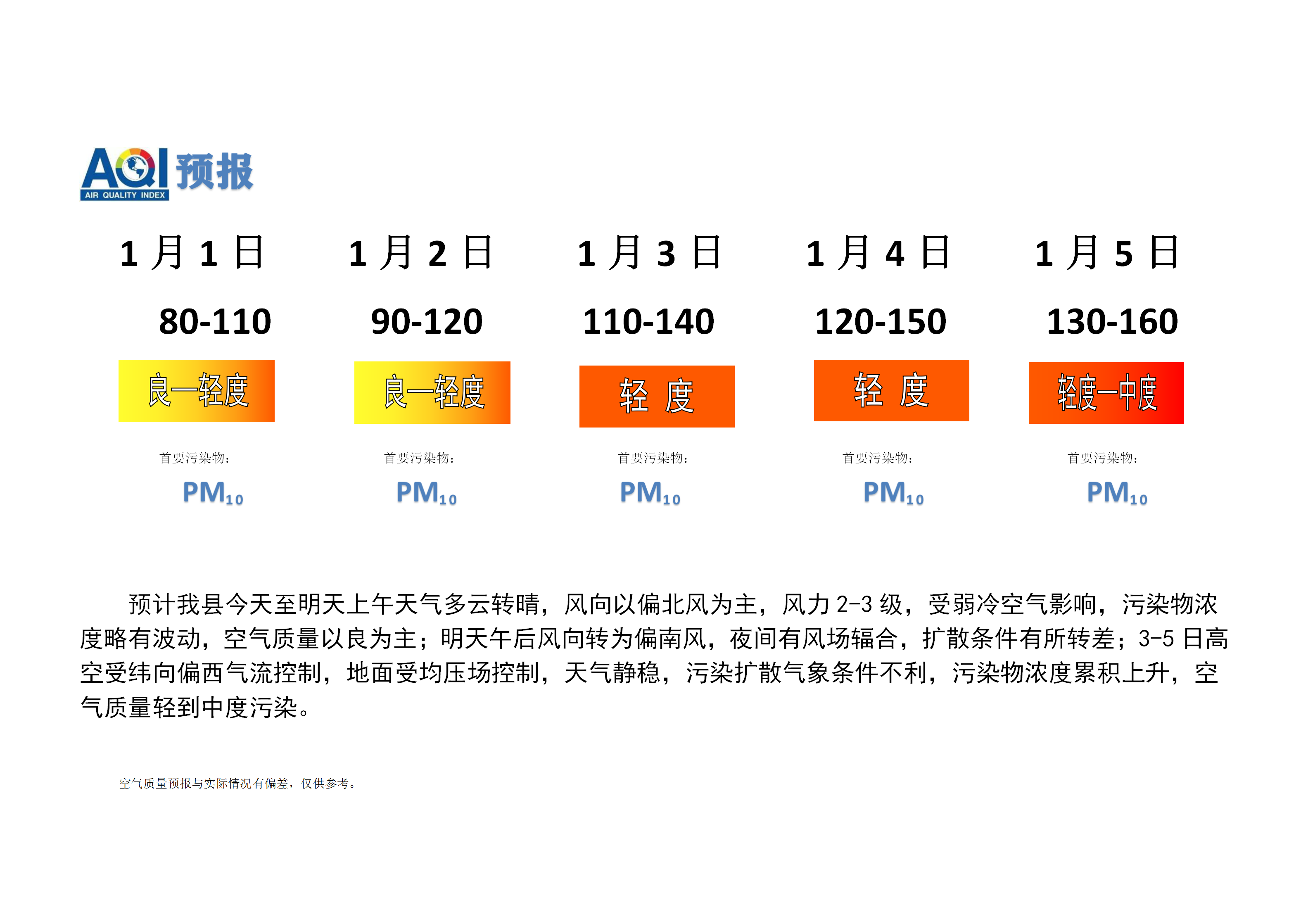 宁晋县空气质量预报 (1)_01.png