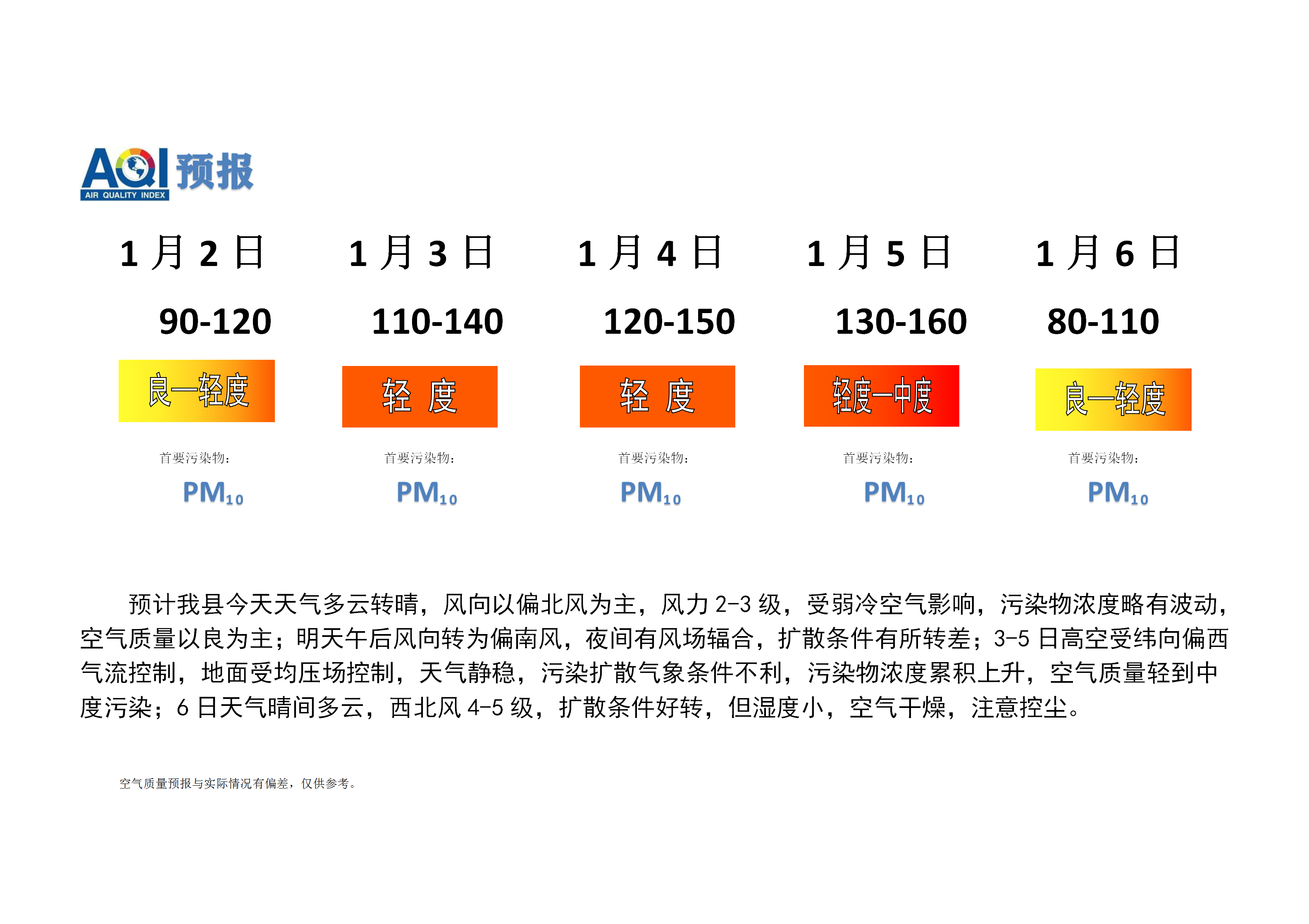 宁晋县空气质量预报 (1)_01.png