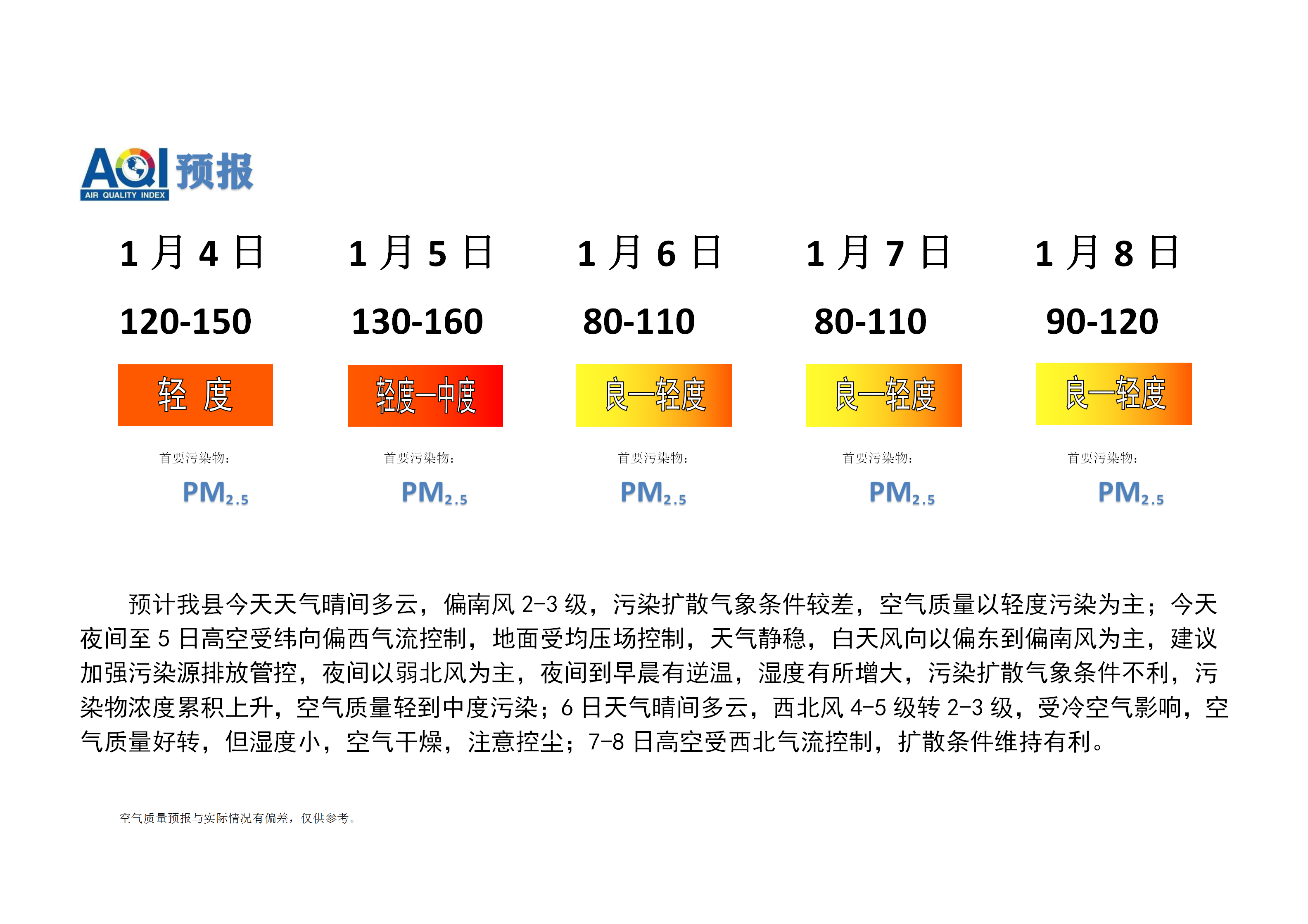 宁晋县空气质量预报 (1)_01.png