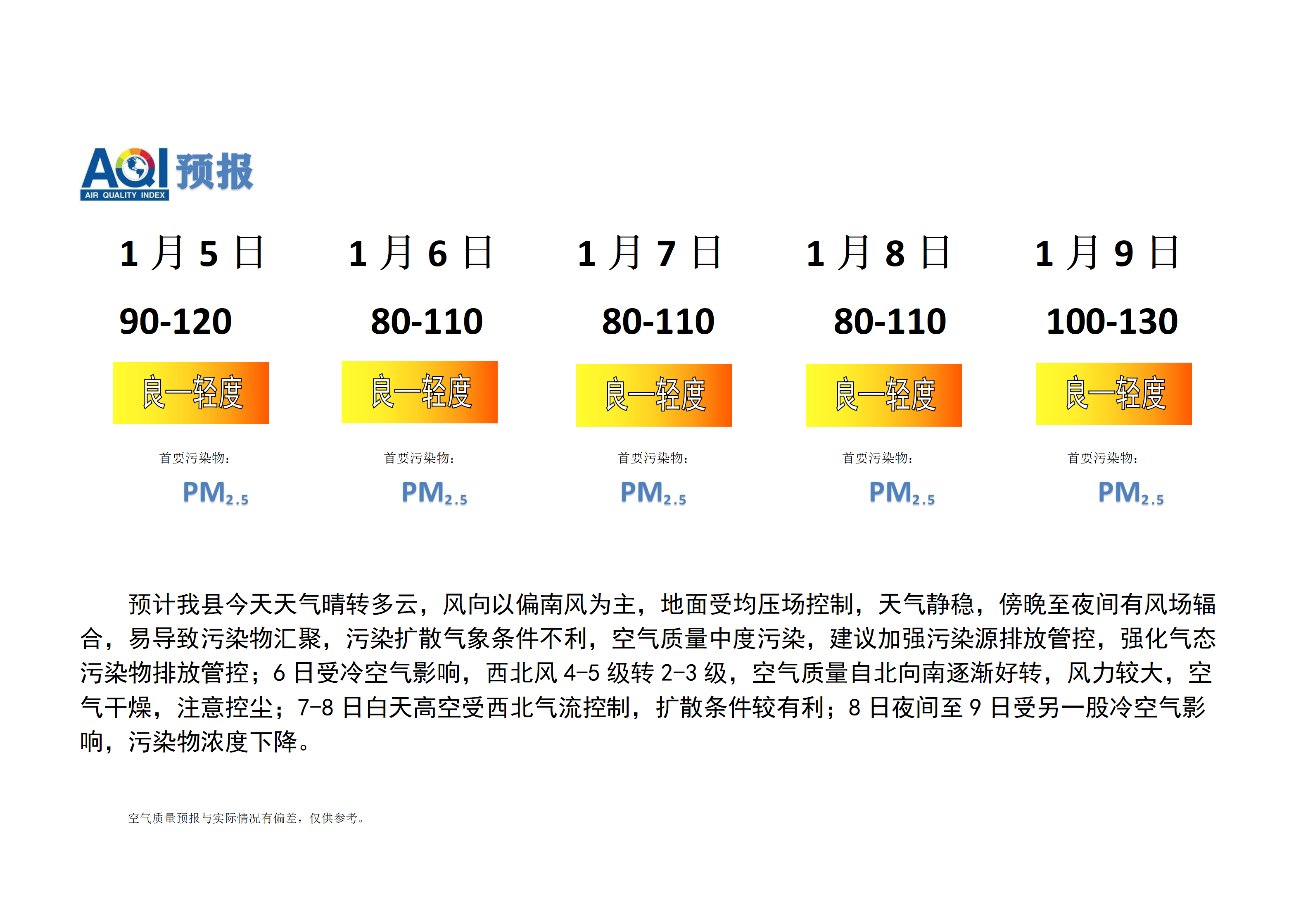 宁晋县空气质量预报 (1)_01.png