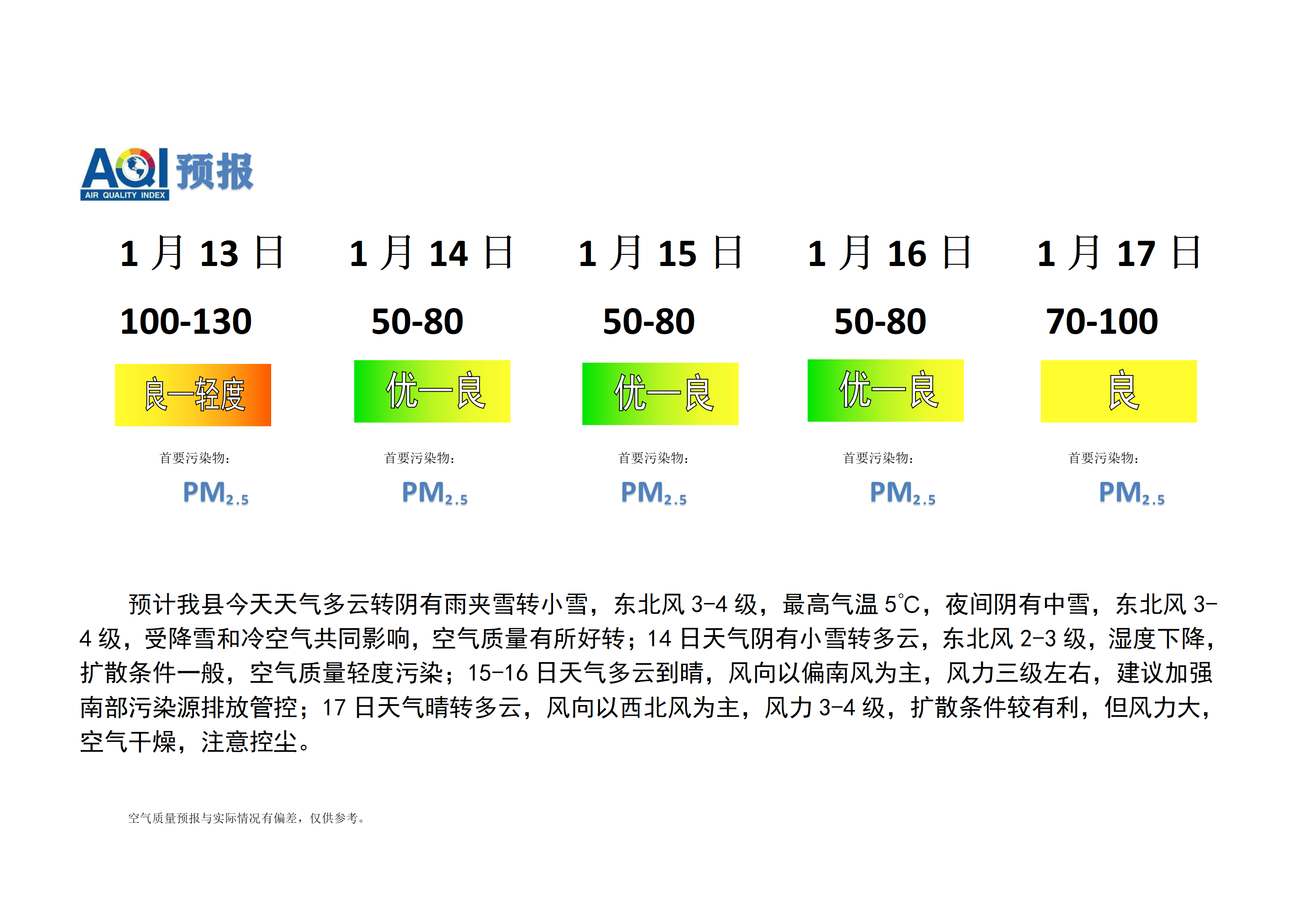 宁晋县空气质量预报 (1)_01.png