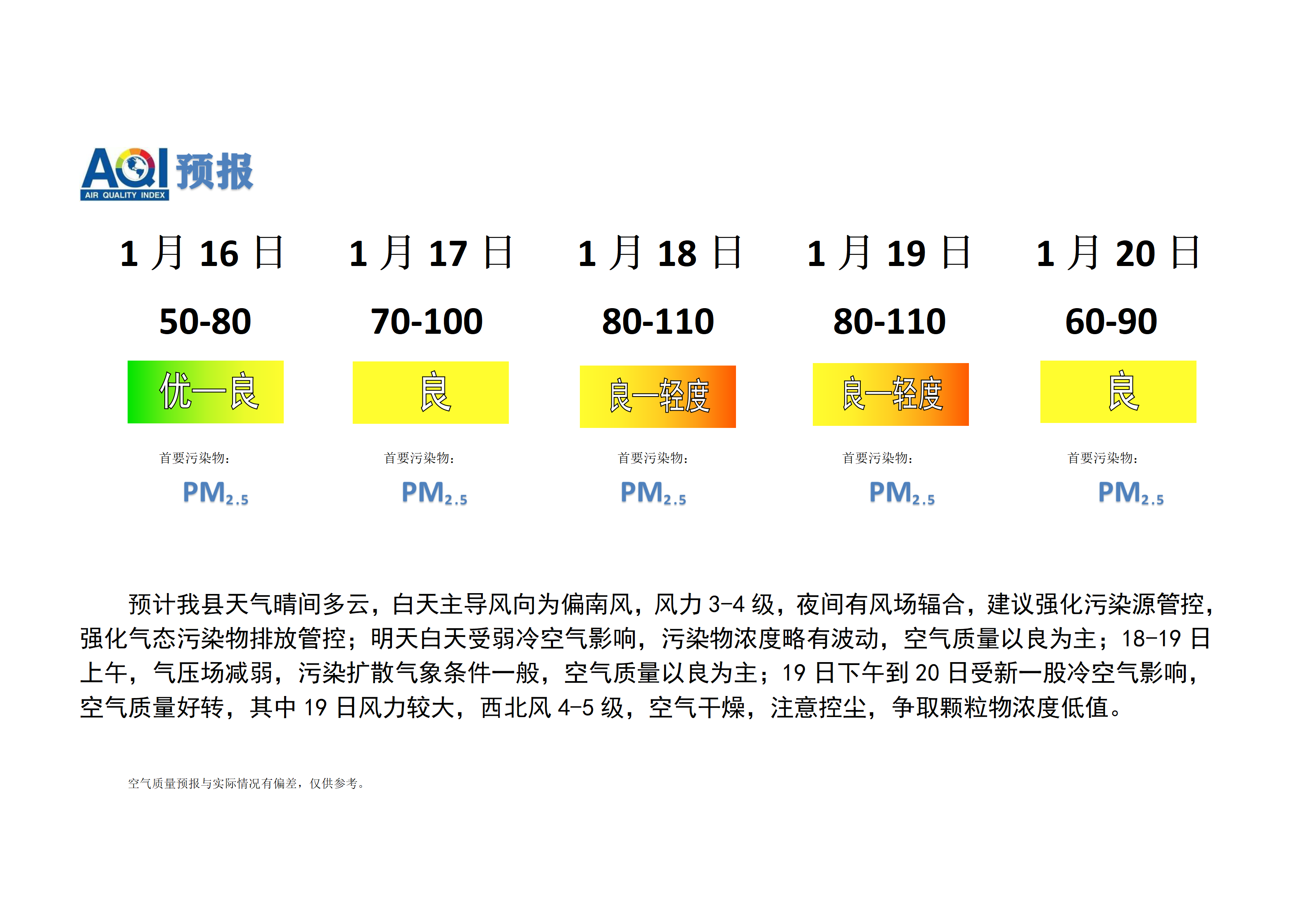 宁晋县空气质量预报 (1)_01.png