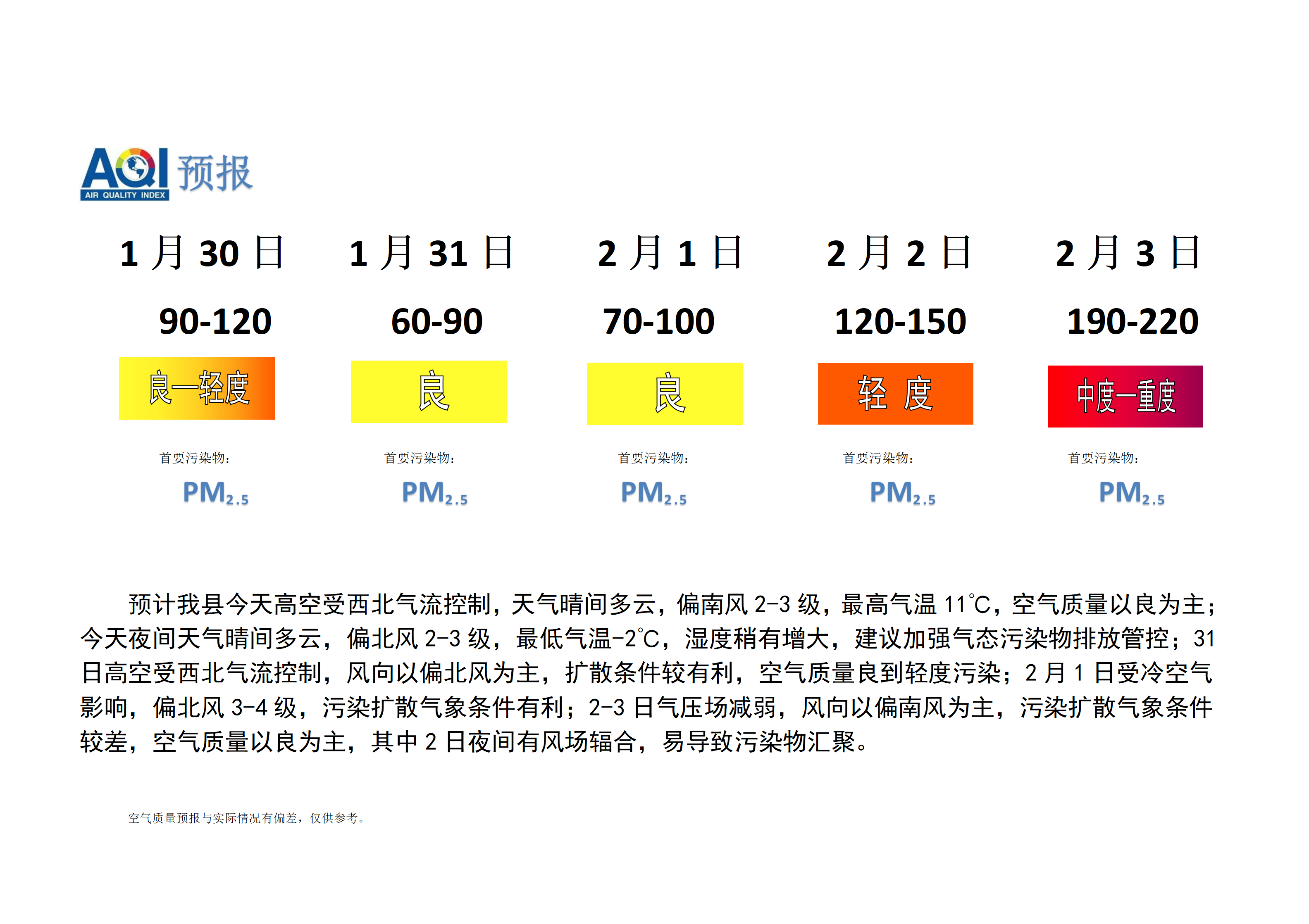 宁晋县空气质量预报_01.png