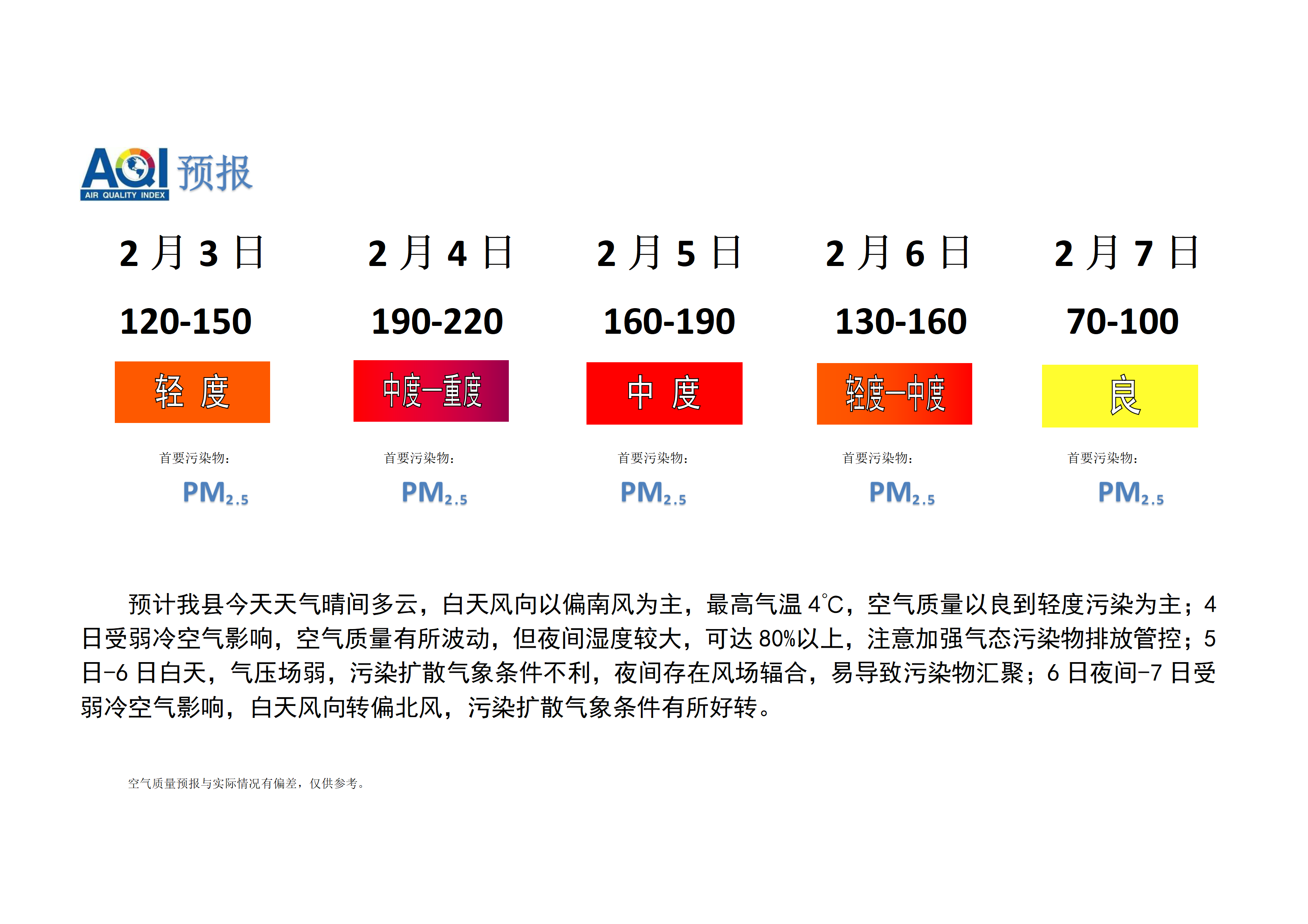 宁晋县空气质量预报_01.png