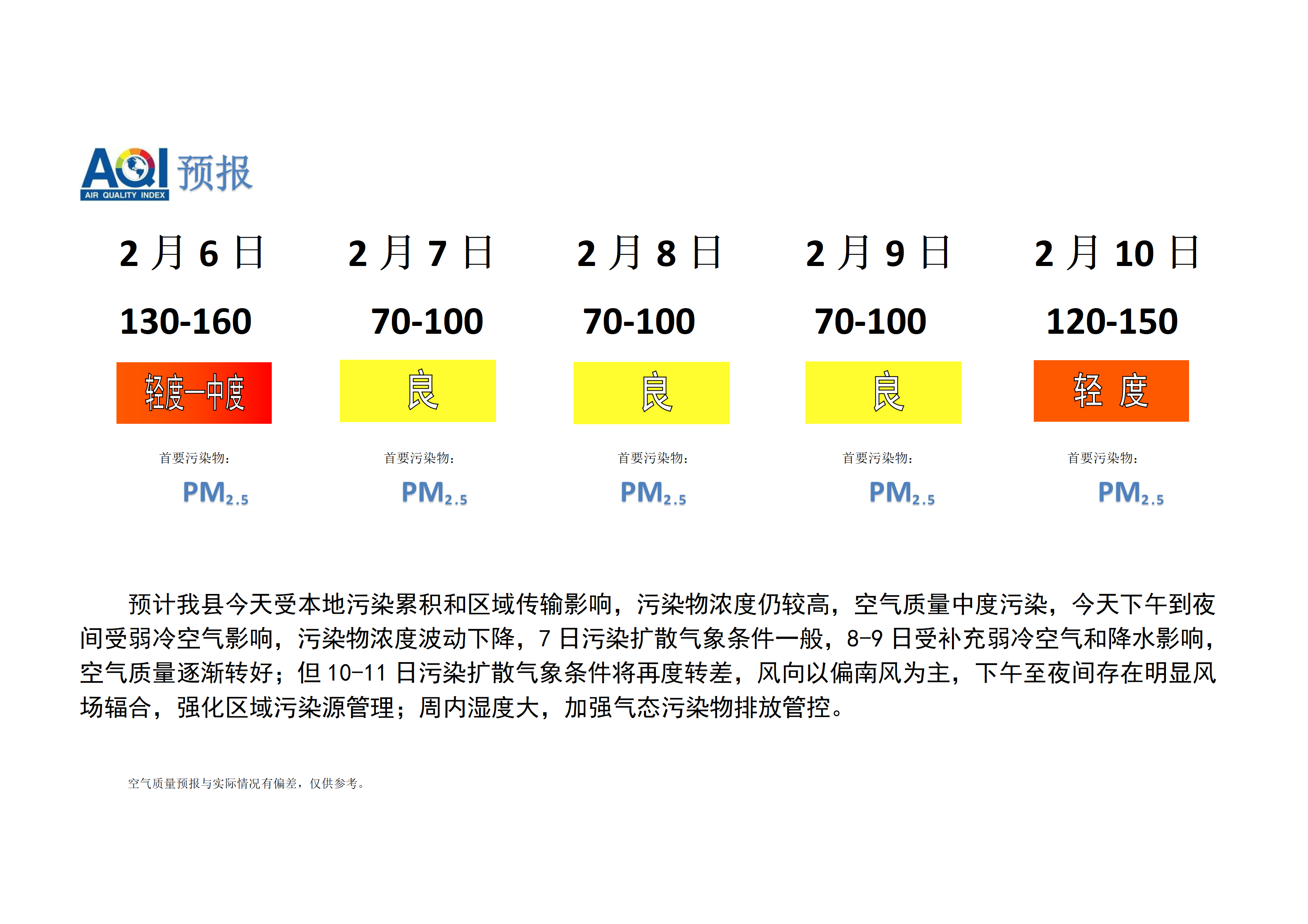 宁晋县空气质量预报_01.png