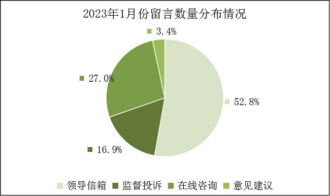 2023年1月份饼图.png