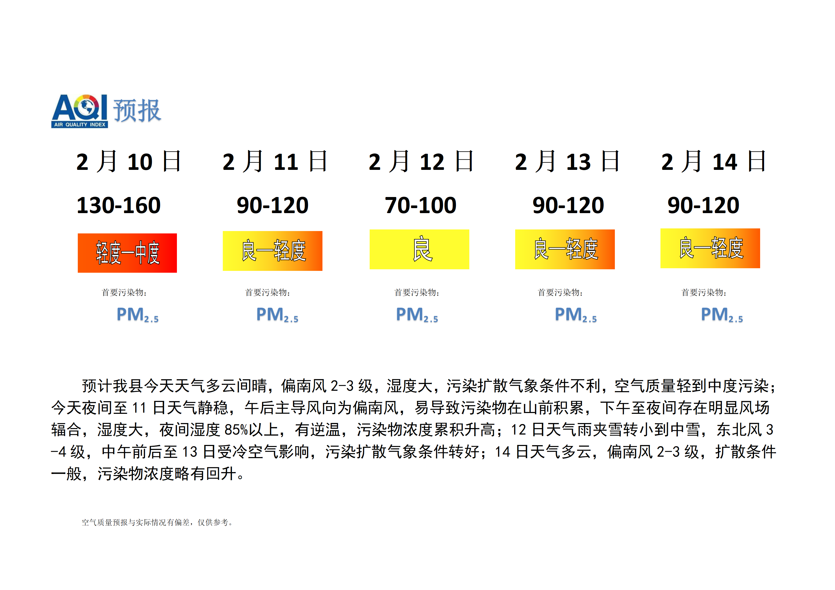 宁晋县空气质量预报_01.png