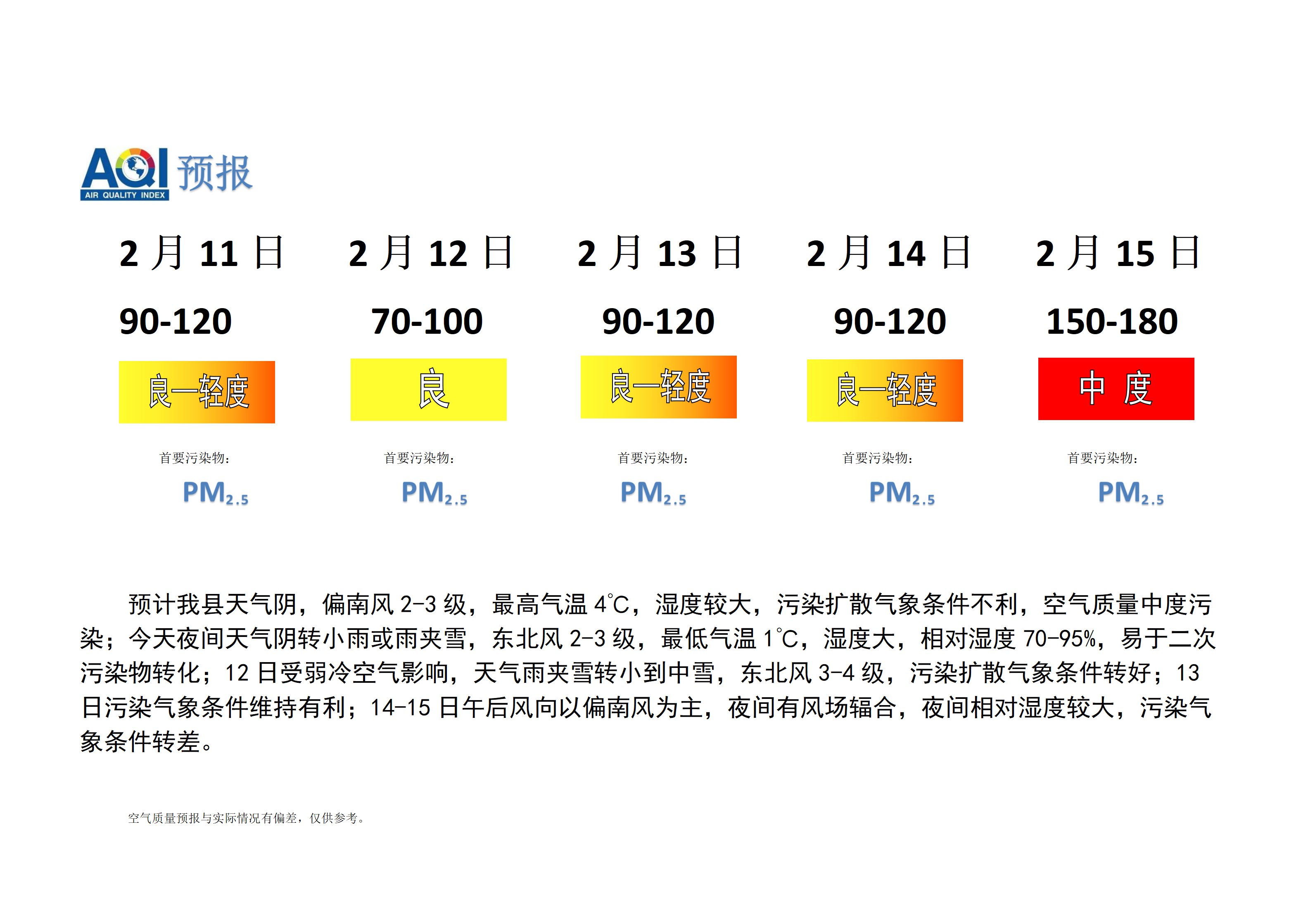 宁晋县空气质量预报_01.png