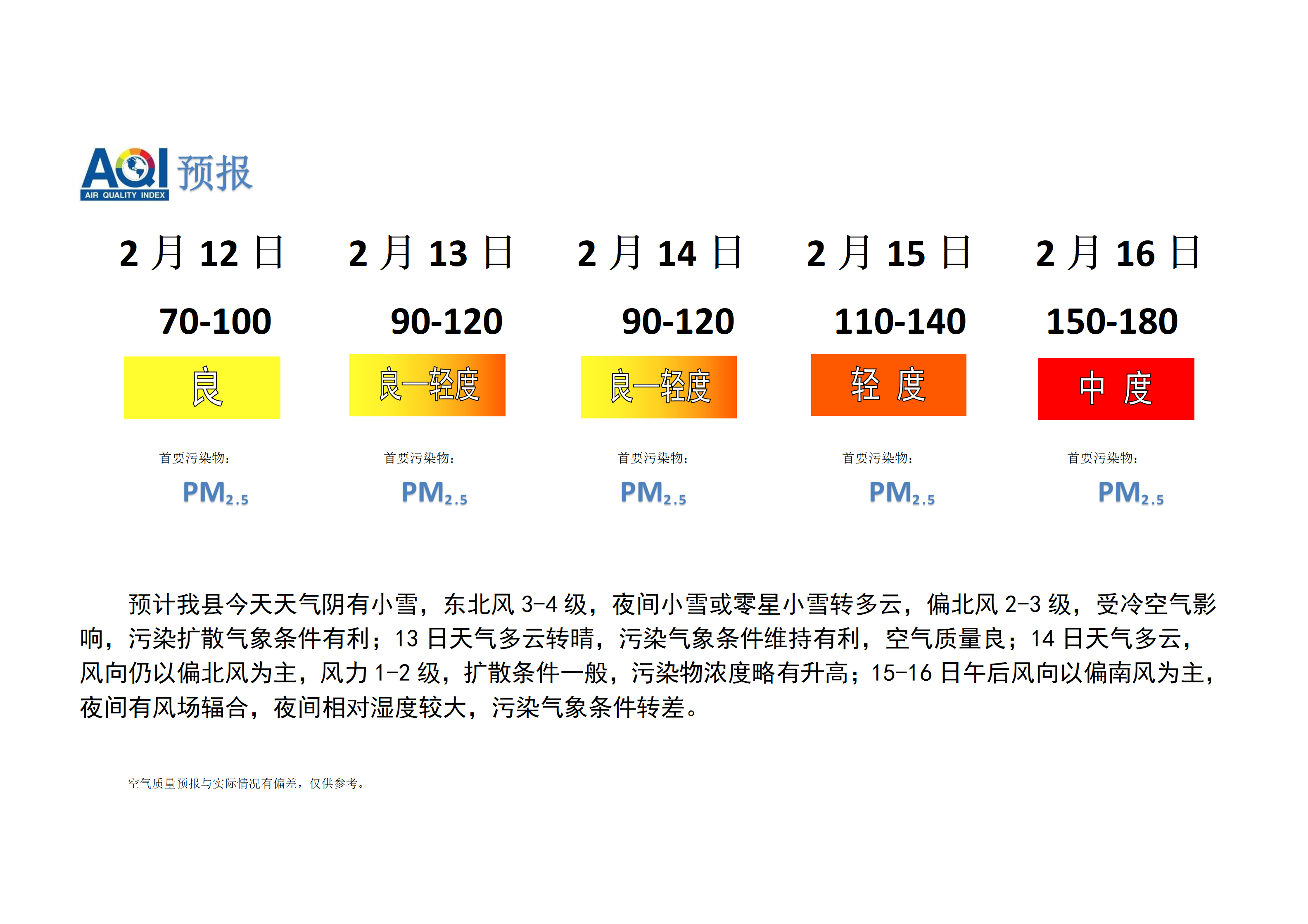 宁晋县空气质量预报_01.png