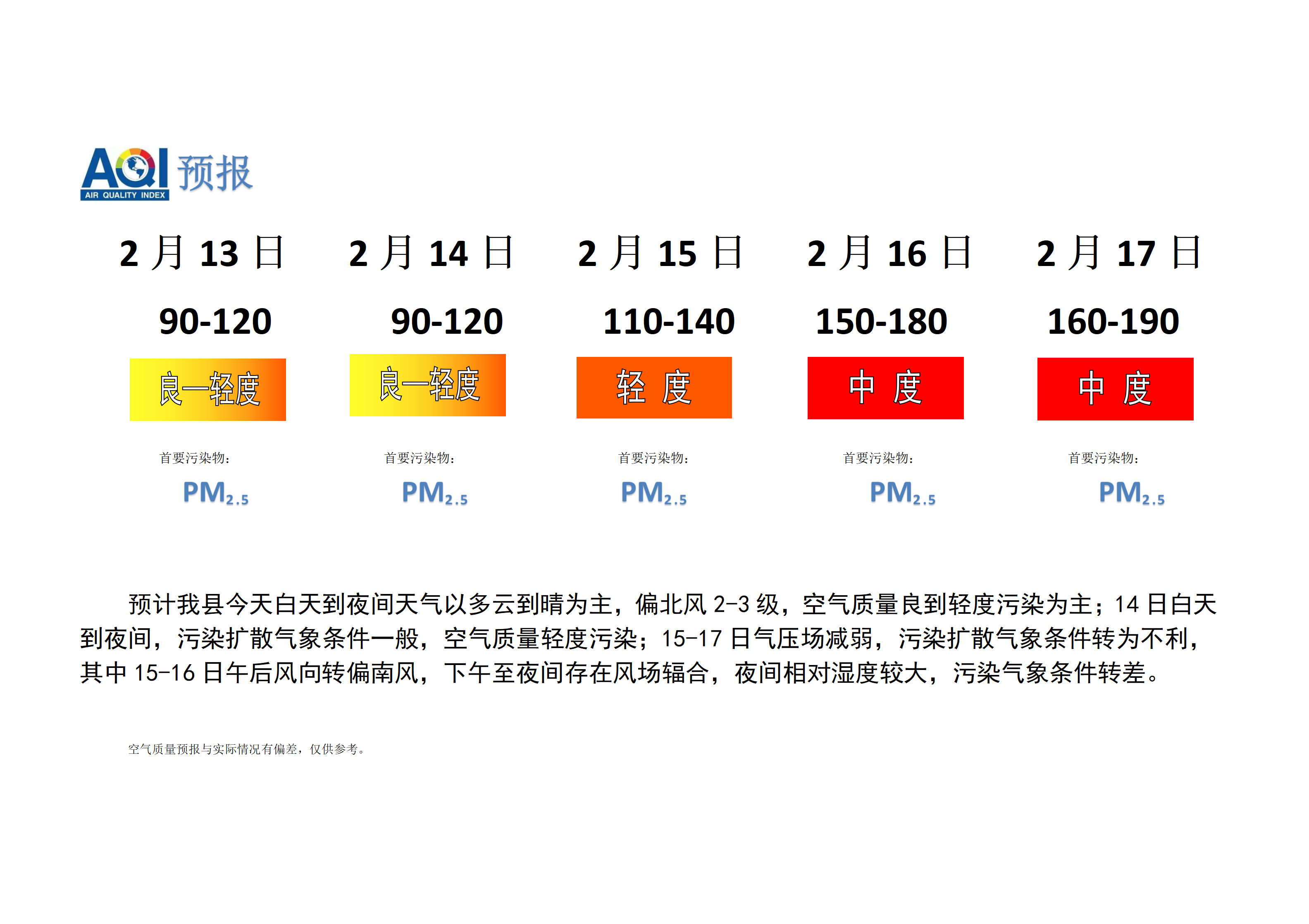 宁晋县空气质量预报_01.png