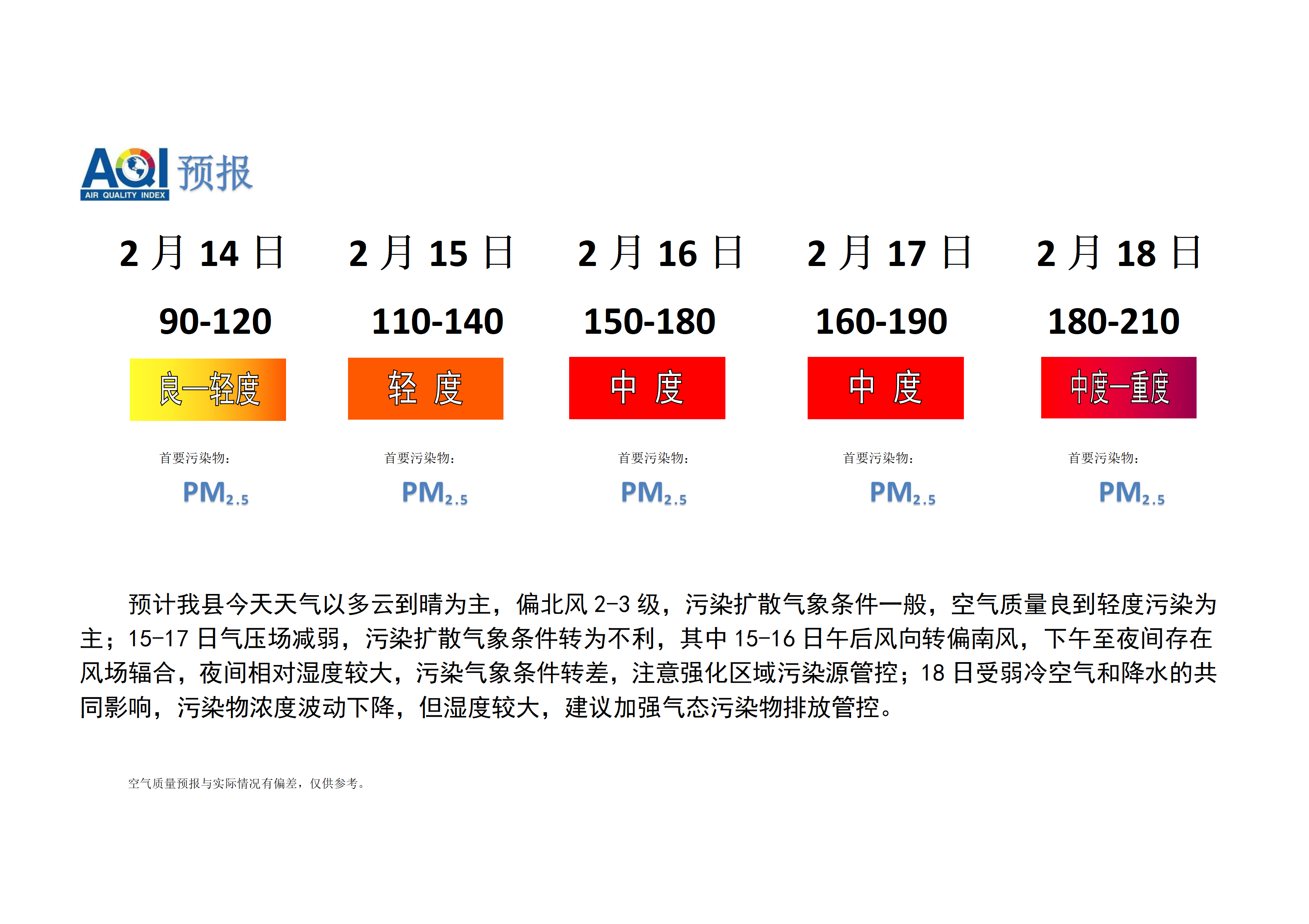 宁晋县空气质量预报_01.png