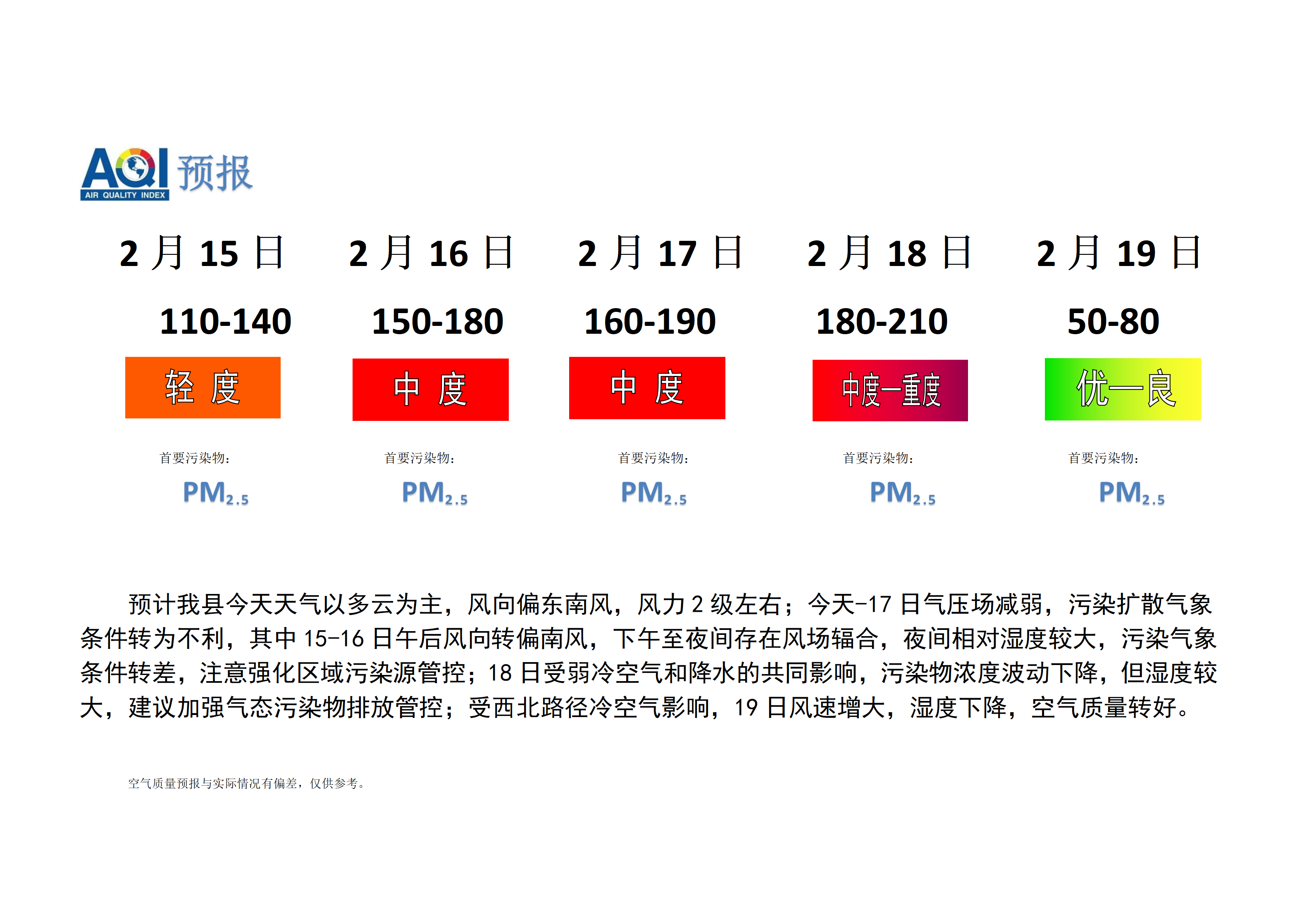 宁晋县空气质量预报_01.png