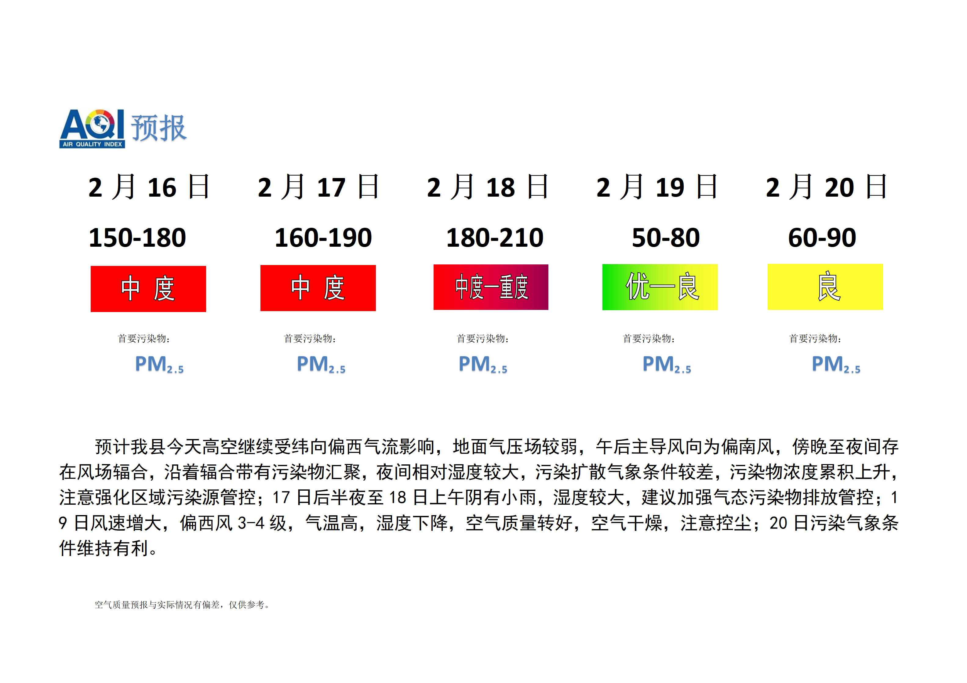 宁晋县空气质量预报_01.png