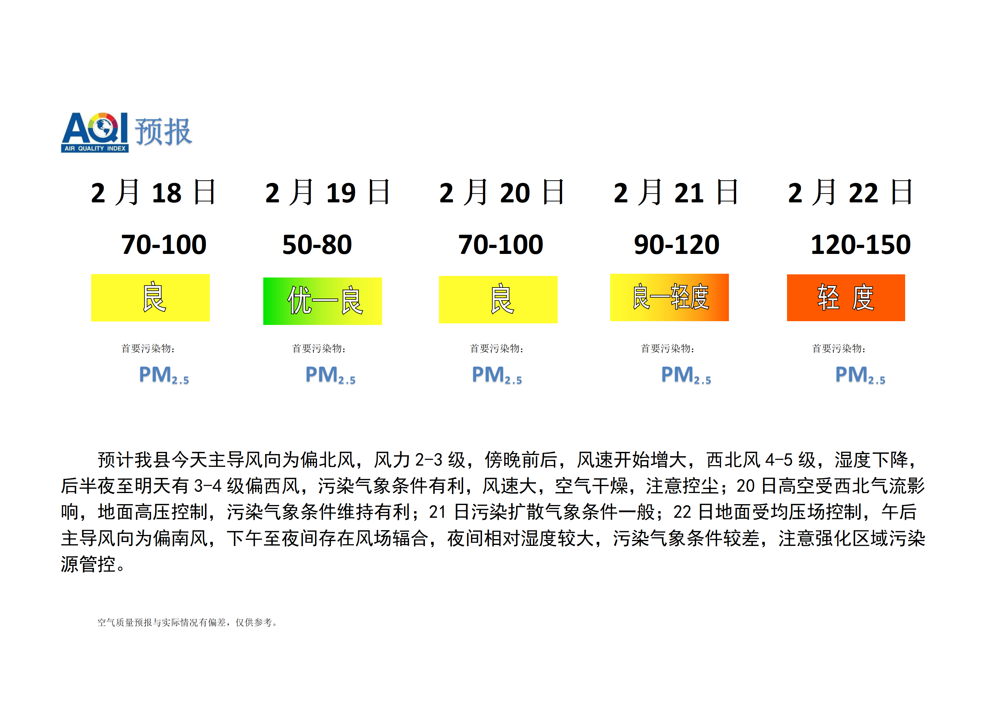 宁晋县空气质量预报_01.png