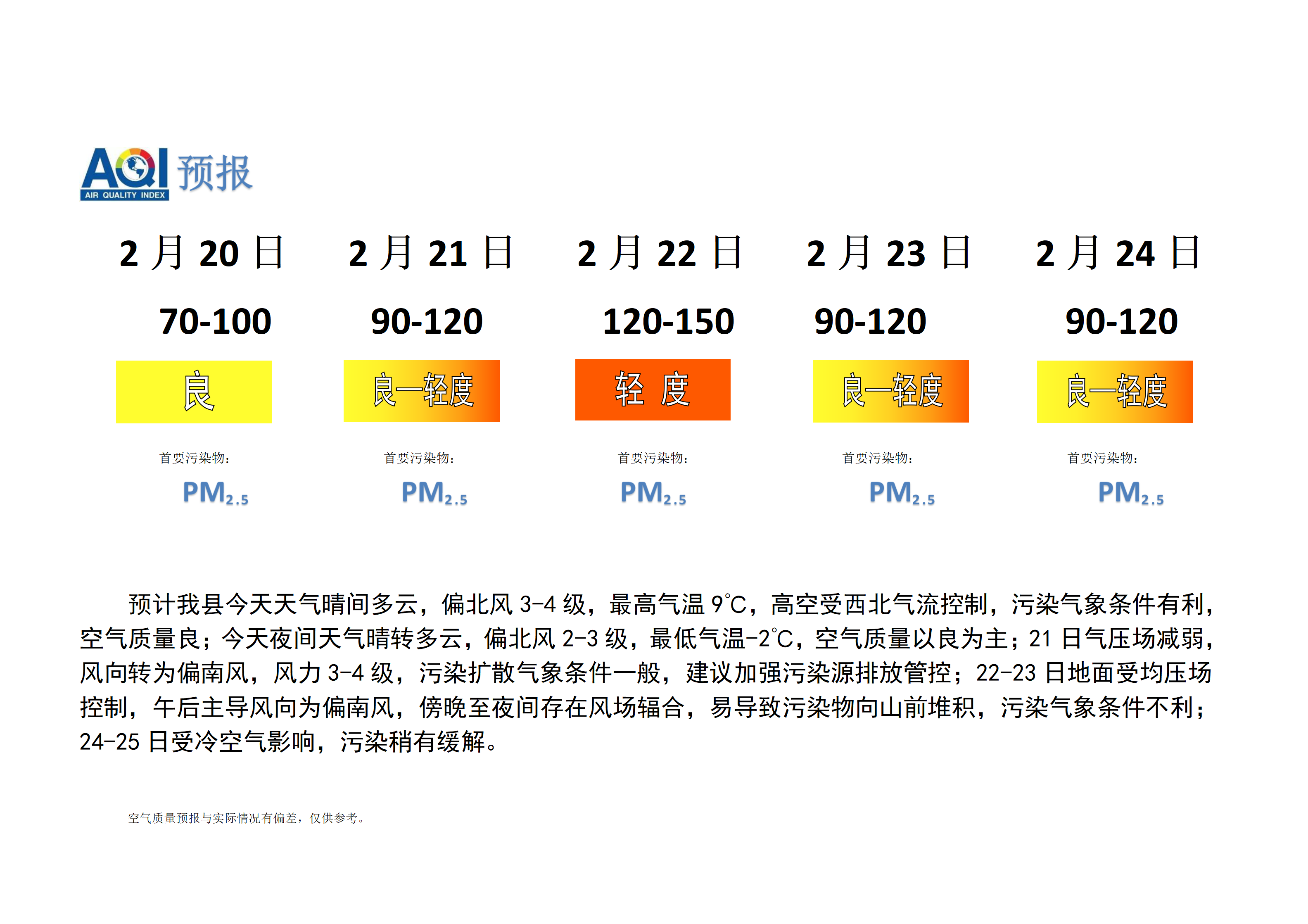 宁晋县空气质量预报_01.png