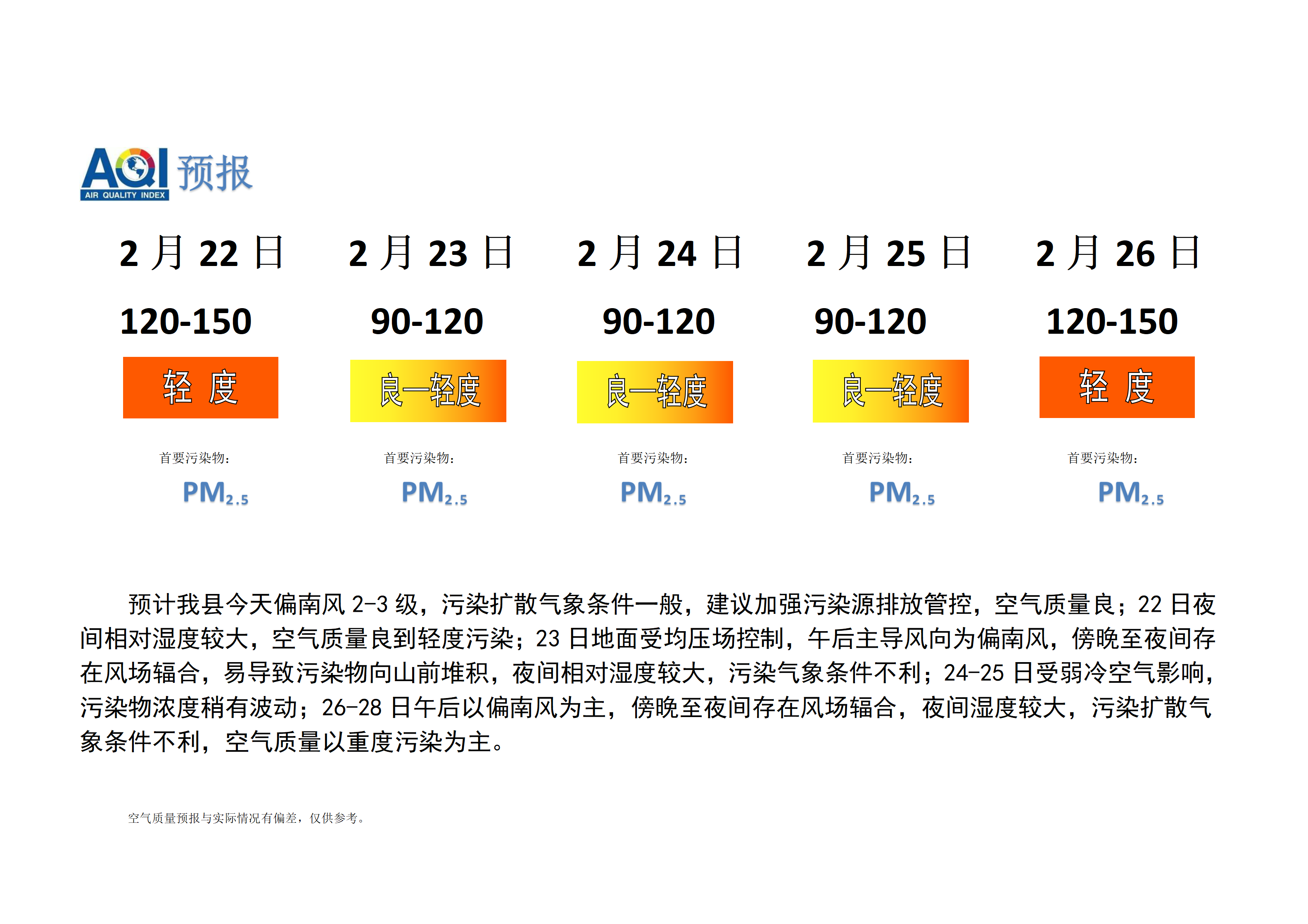 宁晋县空气质量预报_01.png