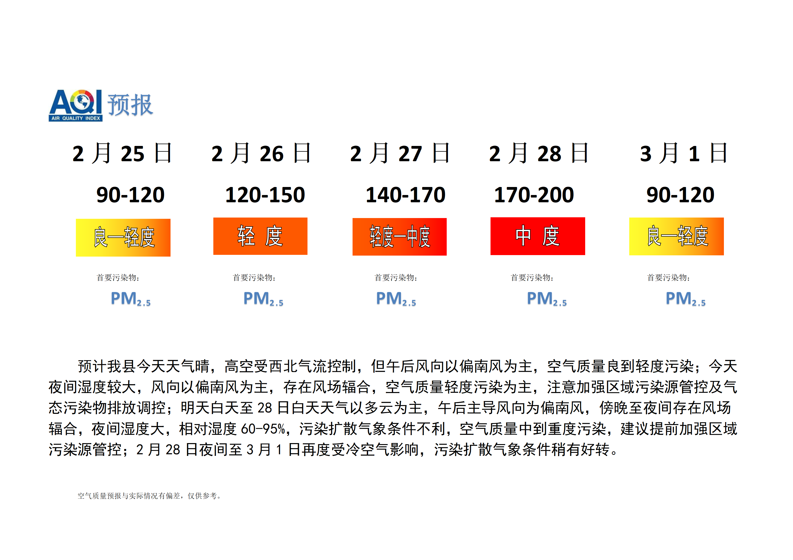 宁晋县空气质量预报_01.png