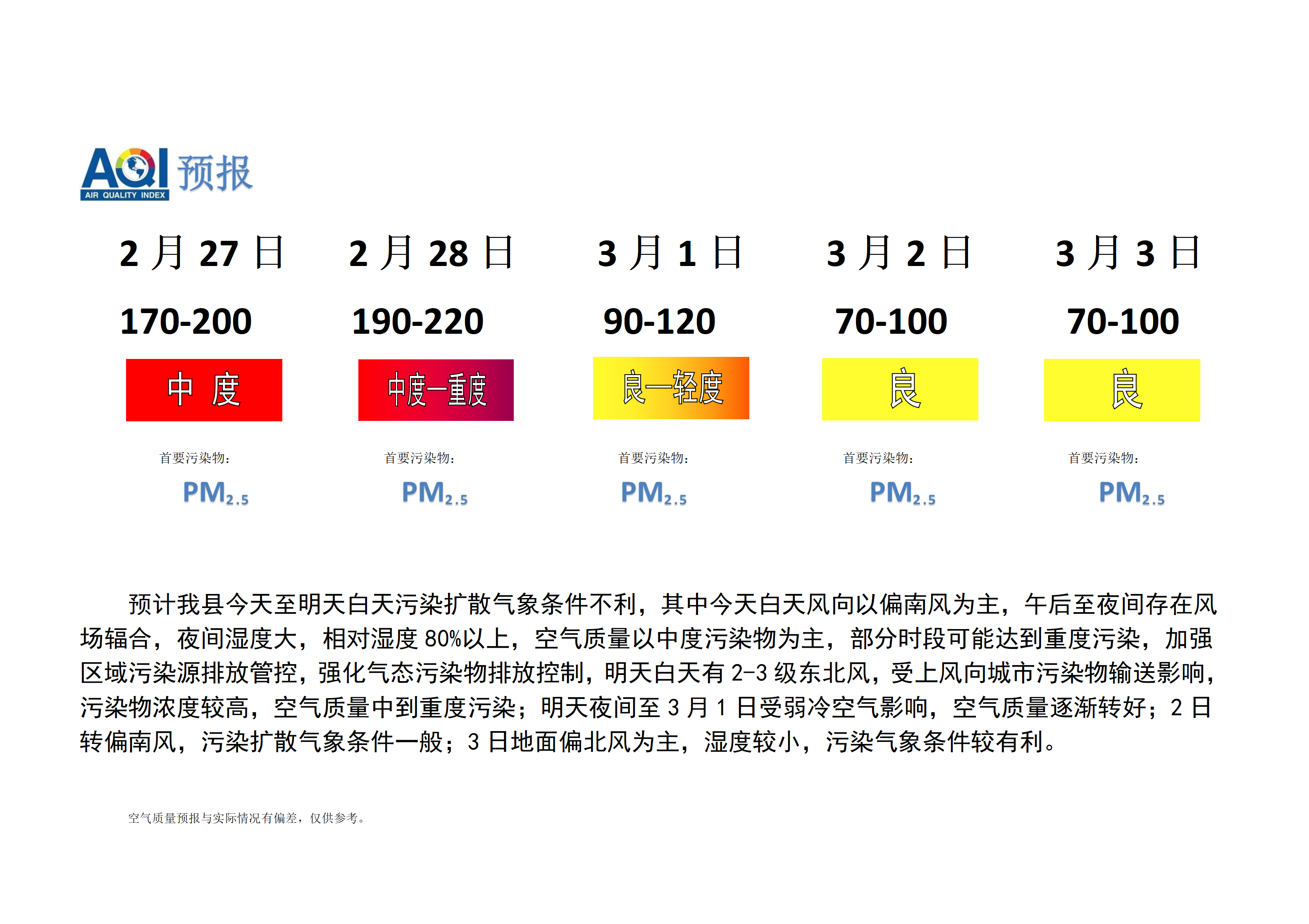 宁晋县空气质量预报_01.png