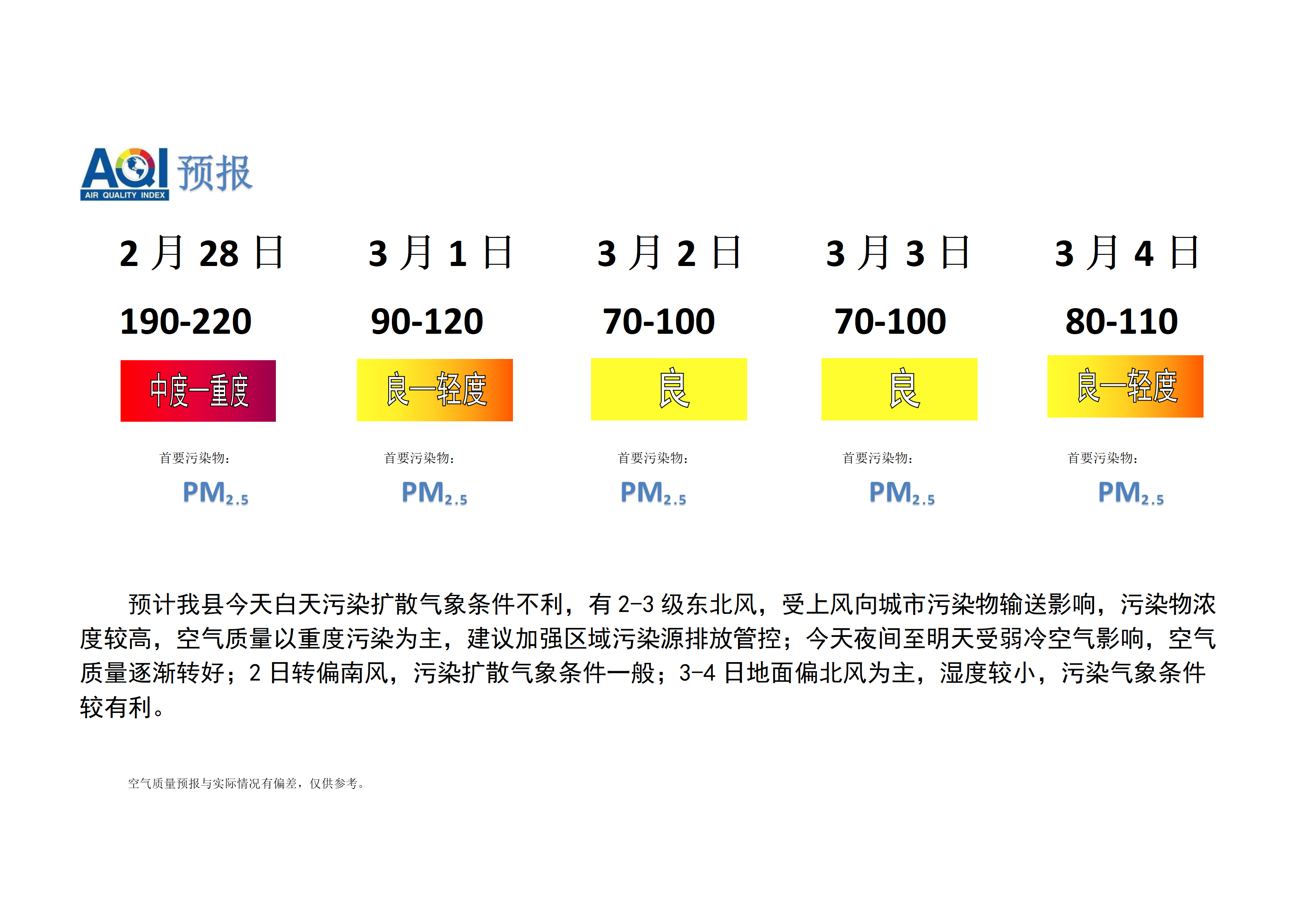 宁晋县空气质量预报_01.png