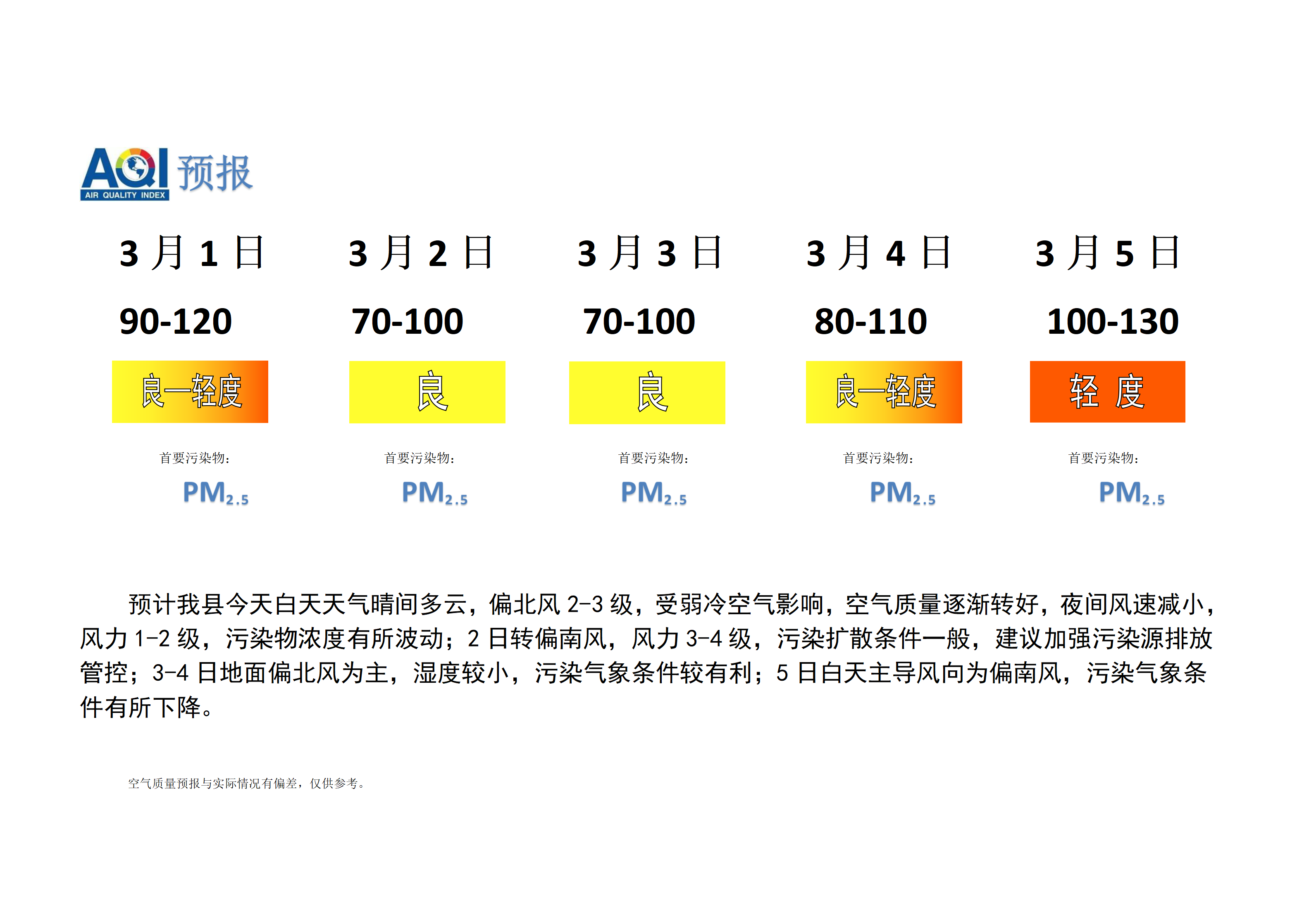 宁晋县空气质量预报_01.png