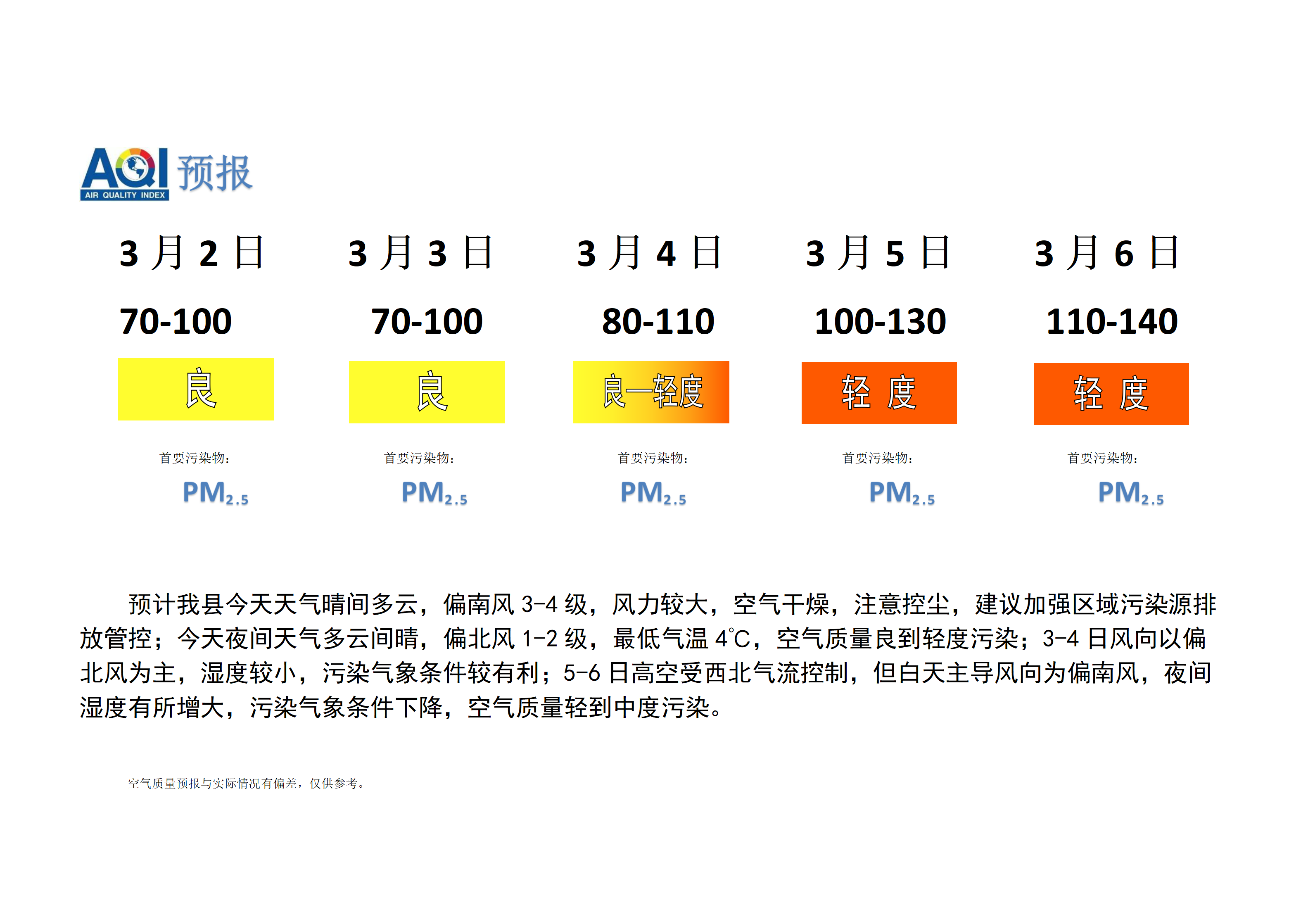 宁晋县空气质量预报_01.png