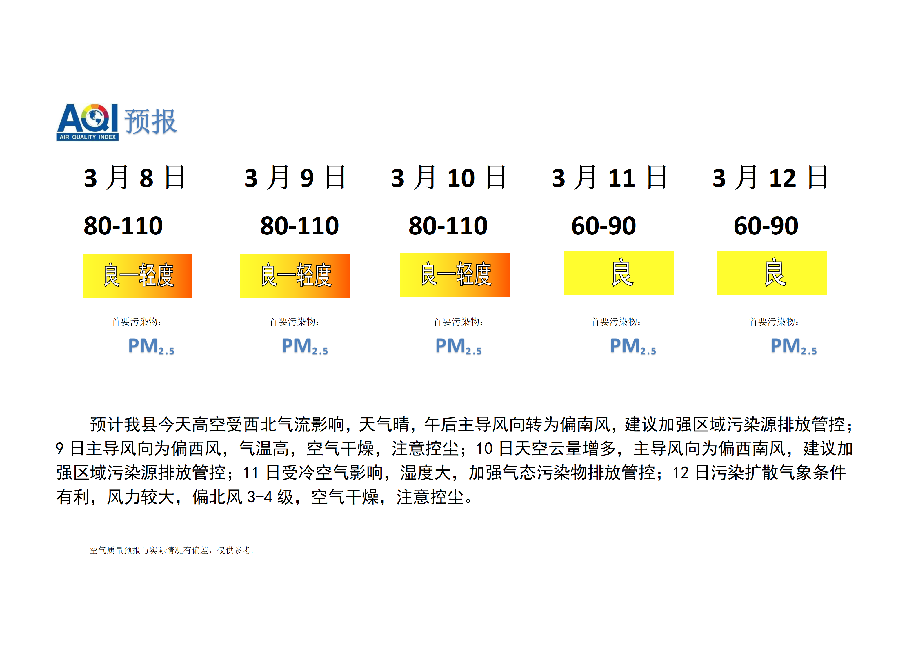 宁晋县空气质量预报_01.png