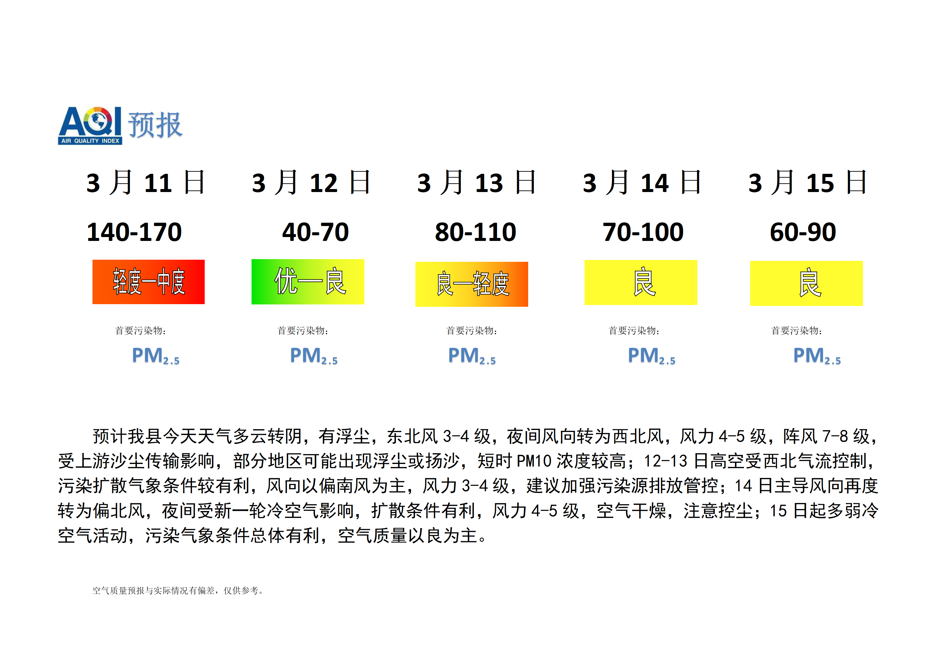 宁晋县空气质量预报_01.png