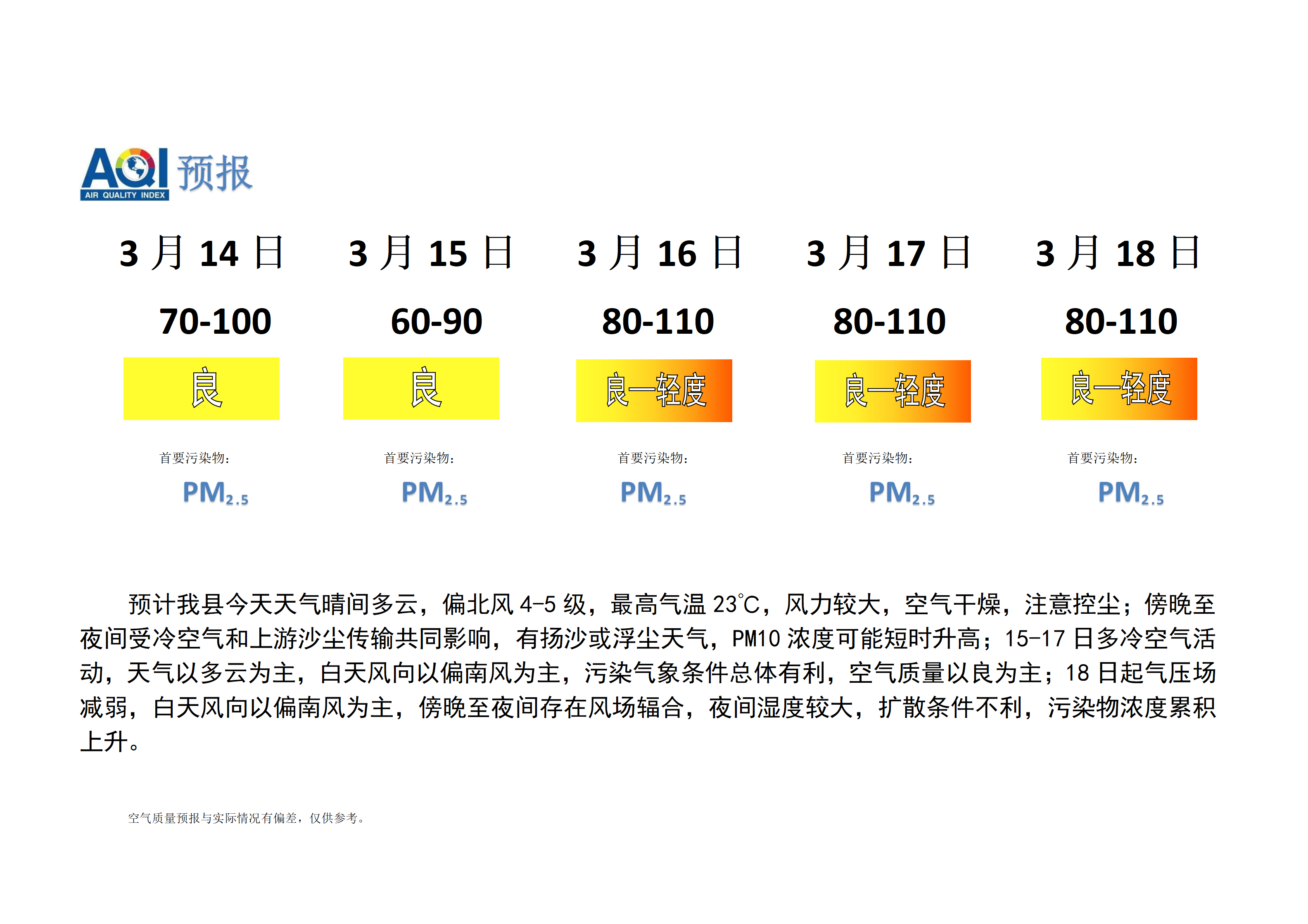 宁晋县空气质量预报_01.png