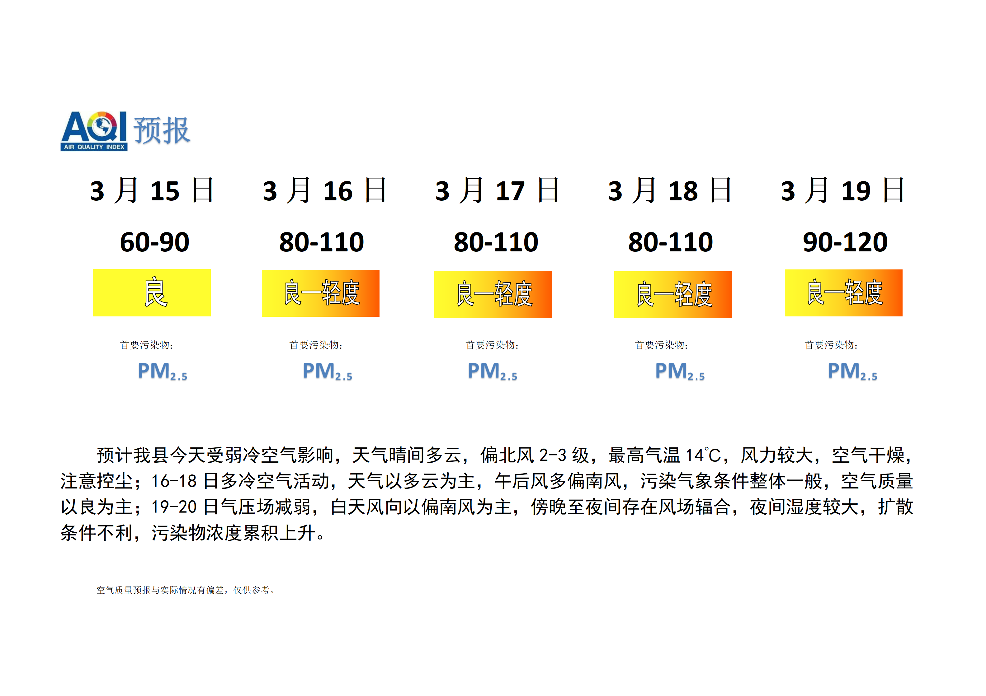 宁晋县空气质量预报_01.png