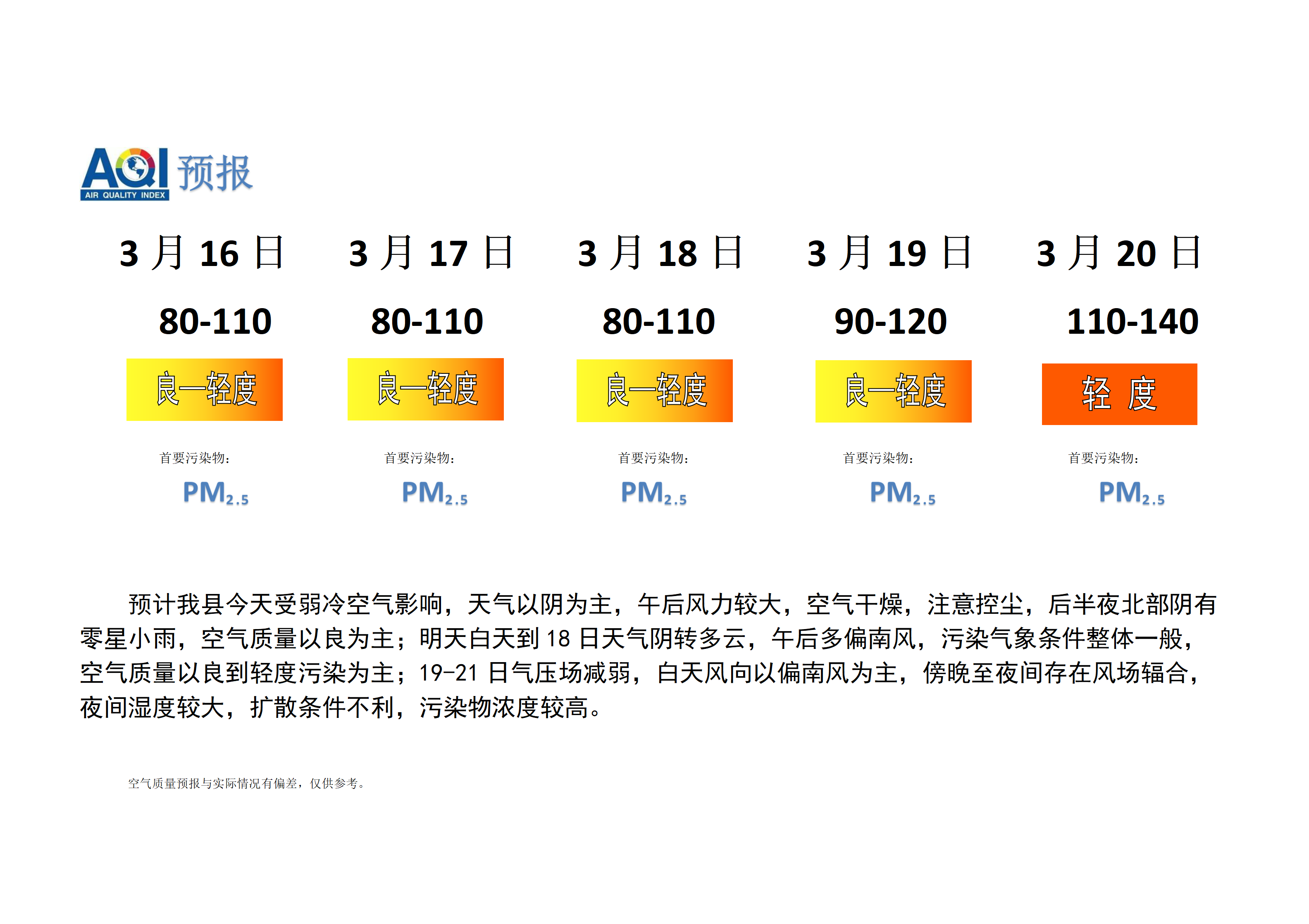 宁晋县空气质量预报_01.png