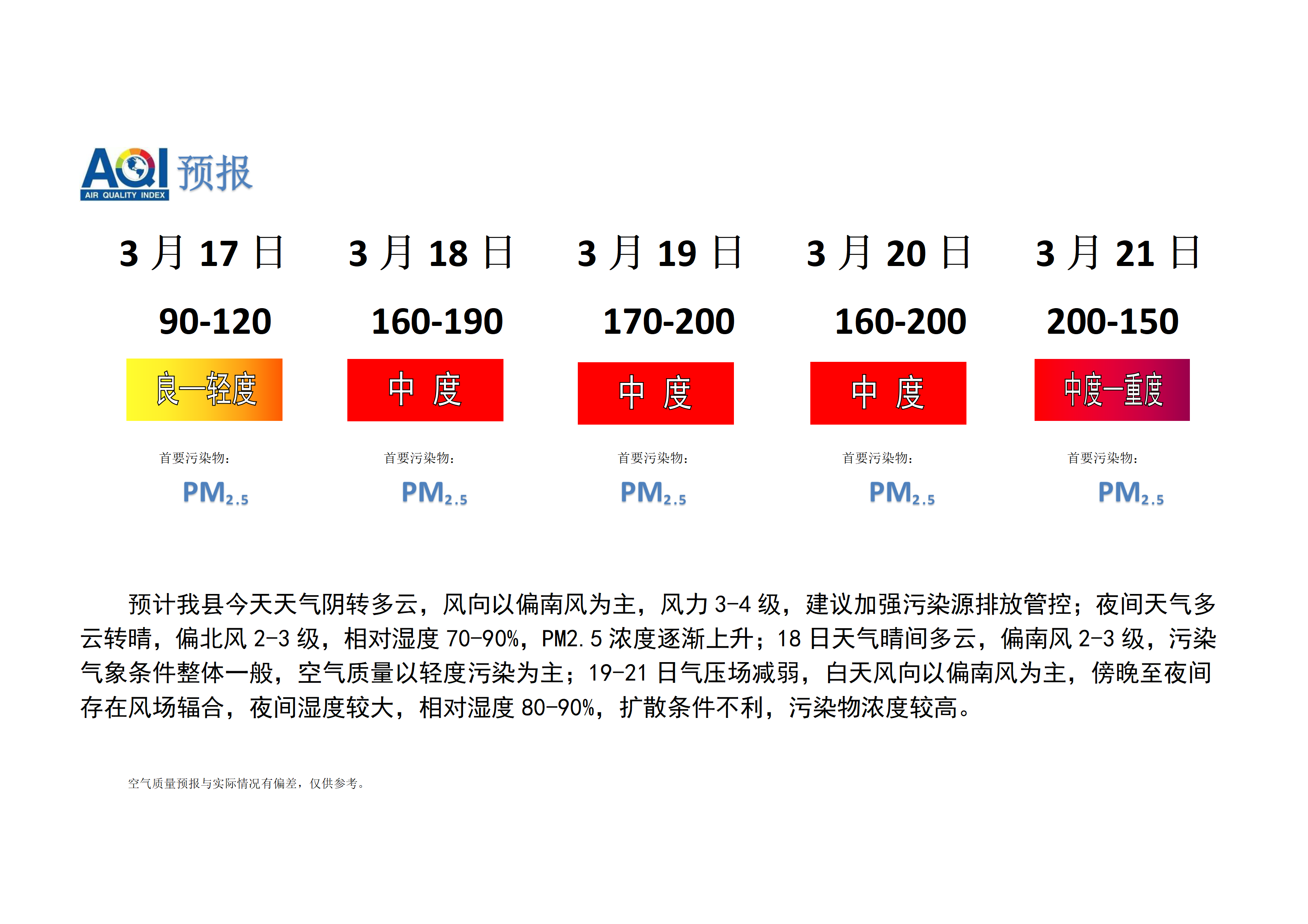 宁晋县空气质量预报_01.png