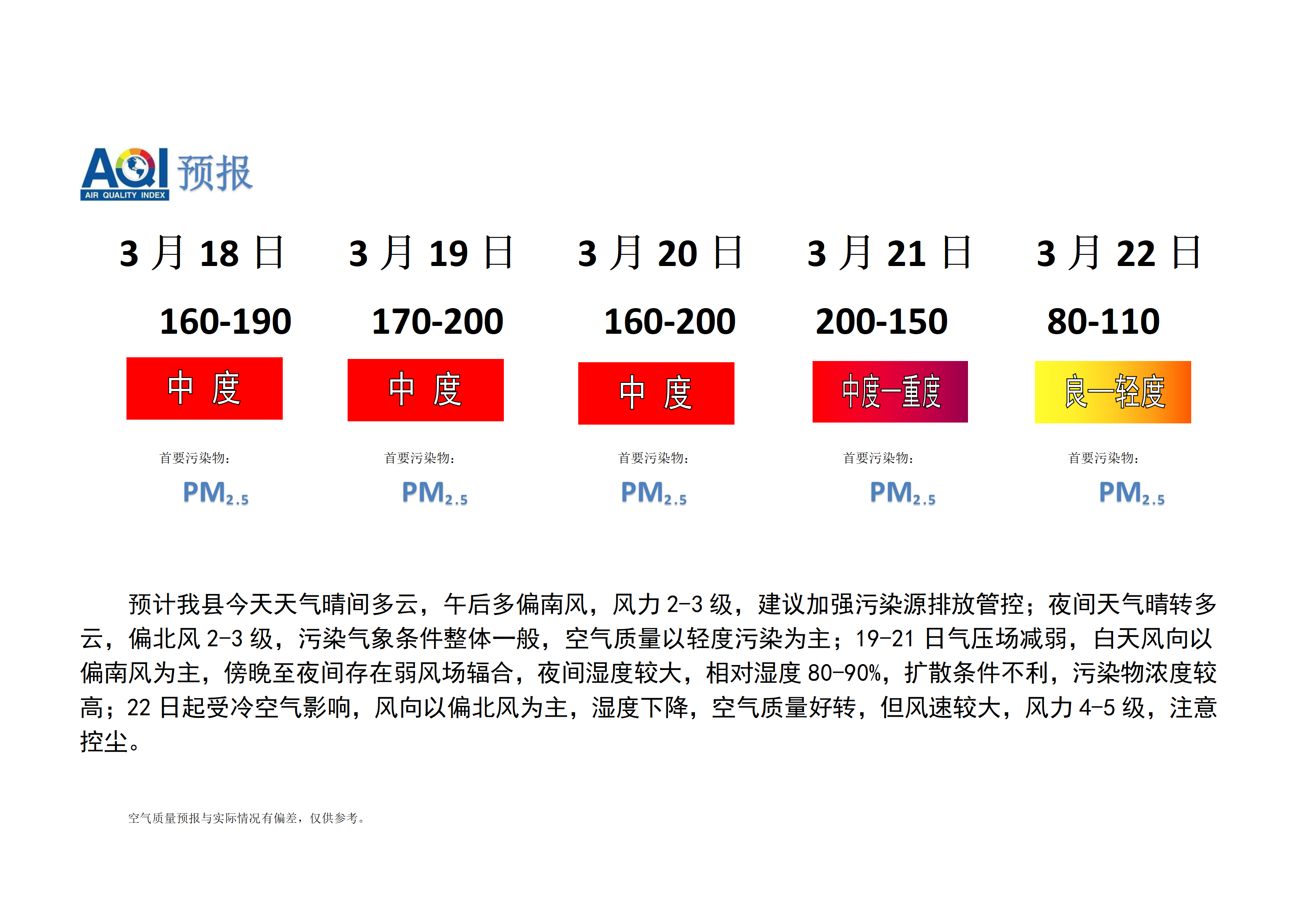 宁晋县空气质量预报_01.png