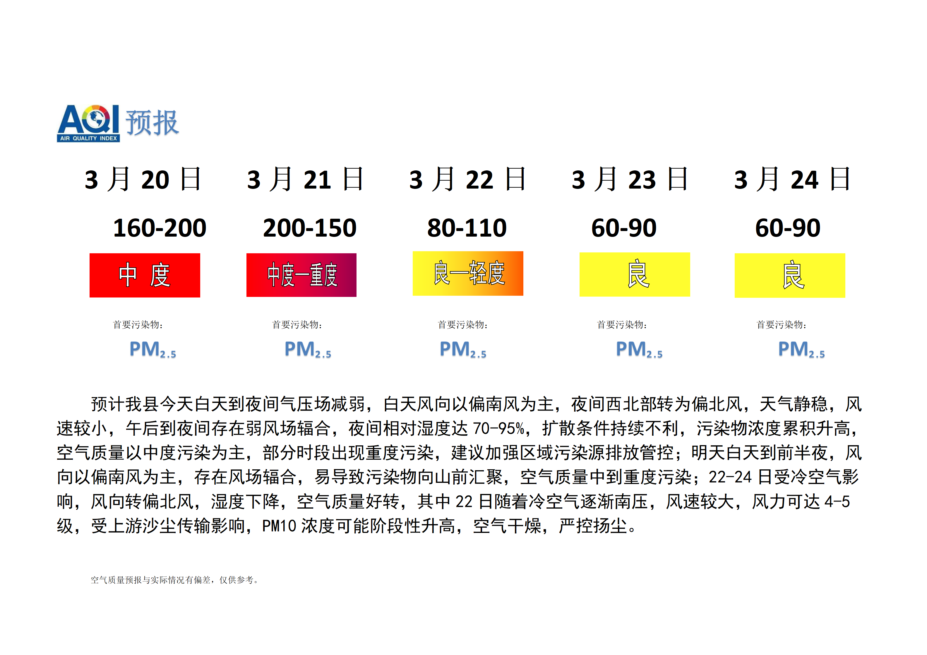 宁晋县空气质量预报_01.png