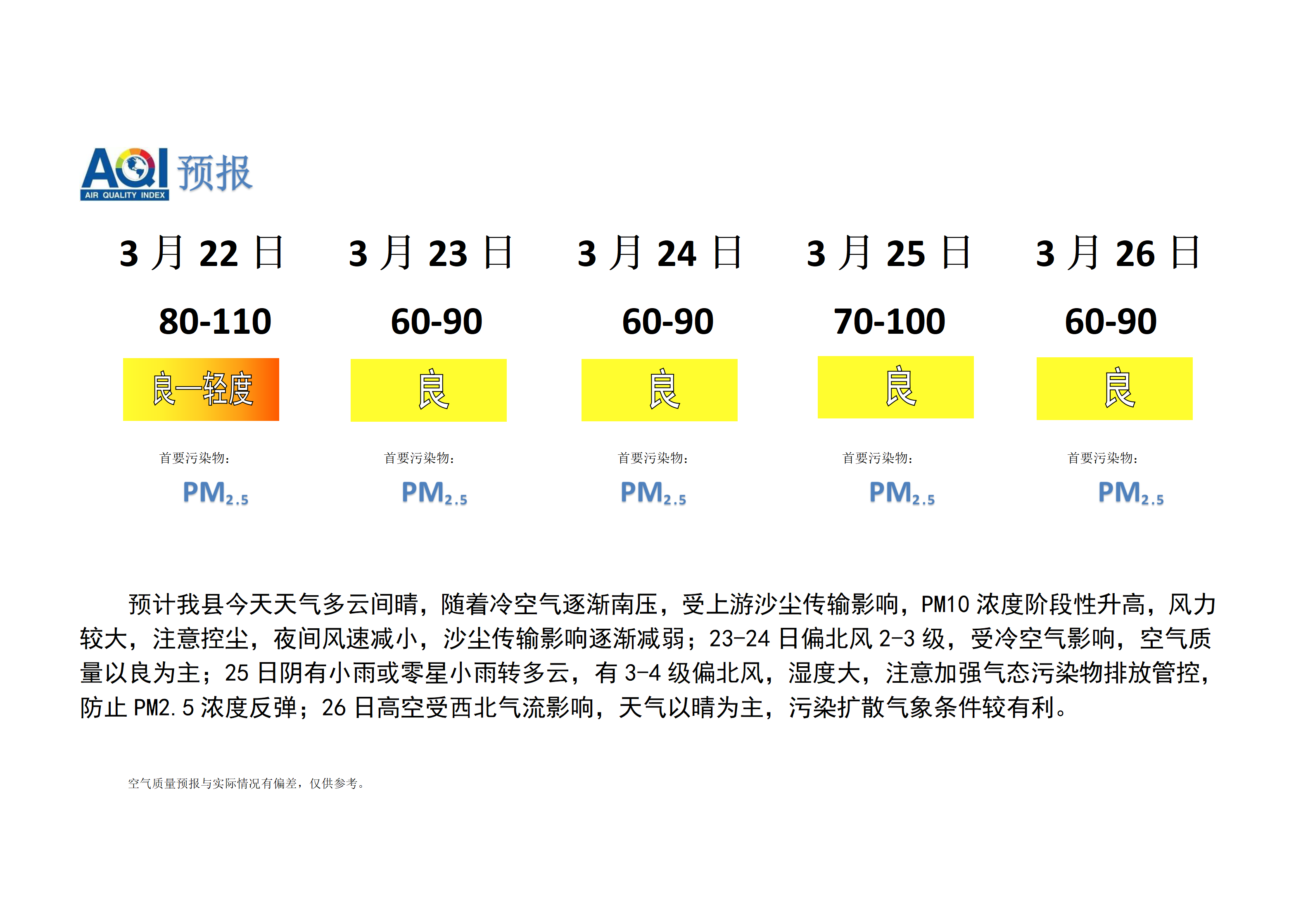 宁晋县空气质量预报_01.png