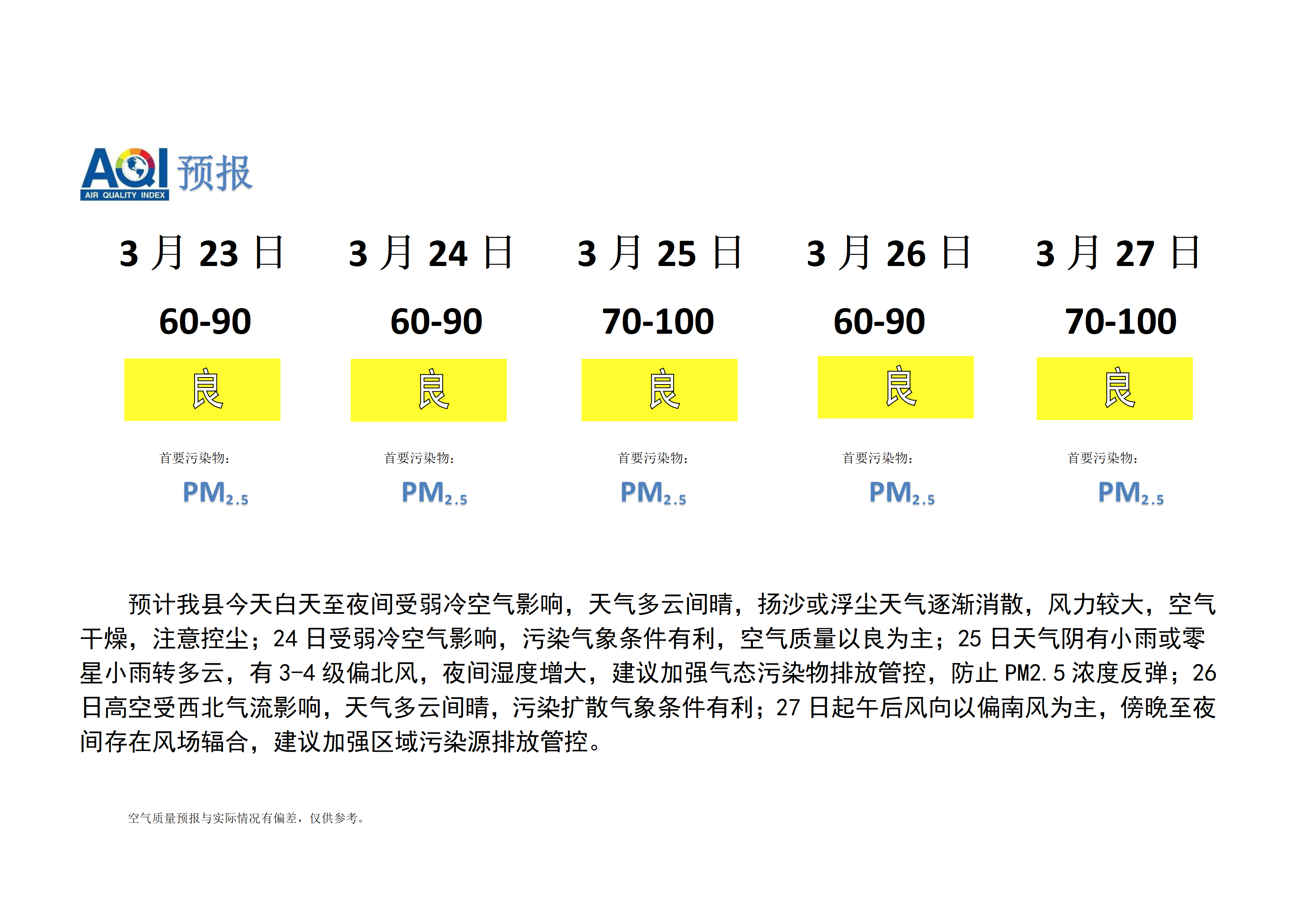 宁晋县空气质量预报_01.png