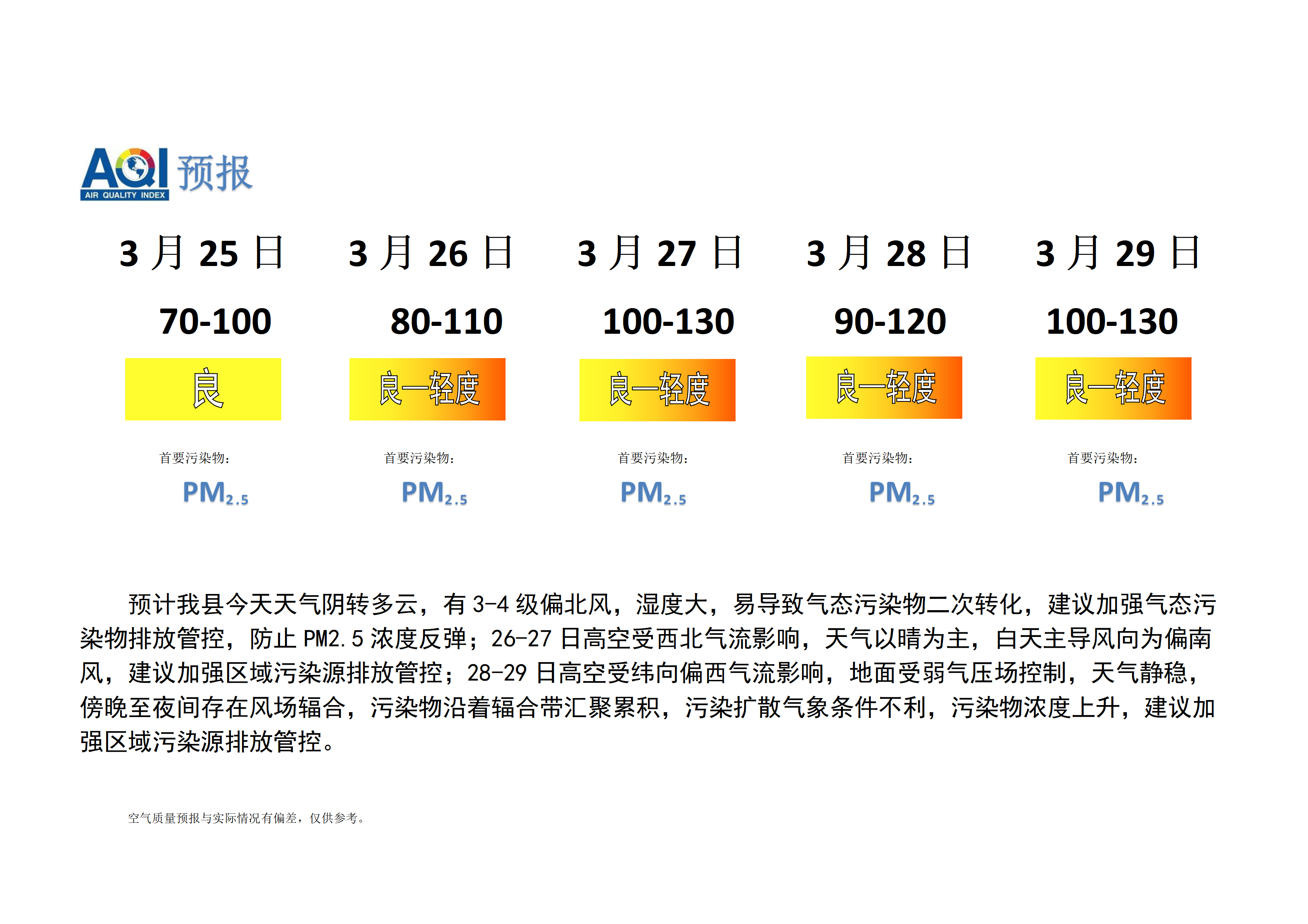 宁晋县空气质量预报_01.png