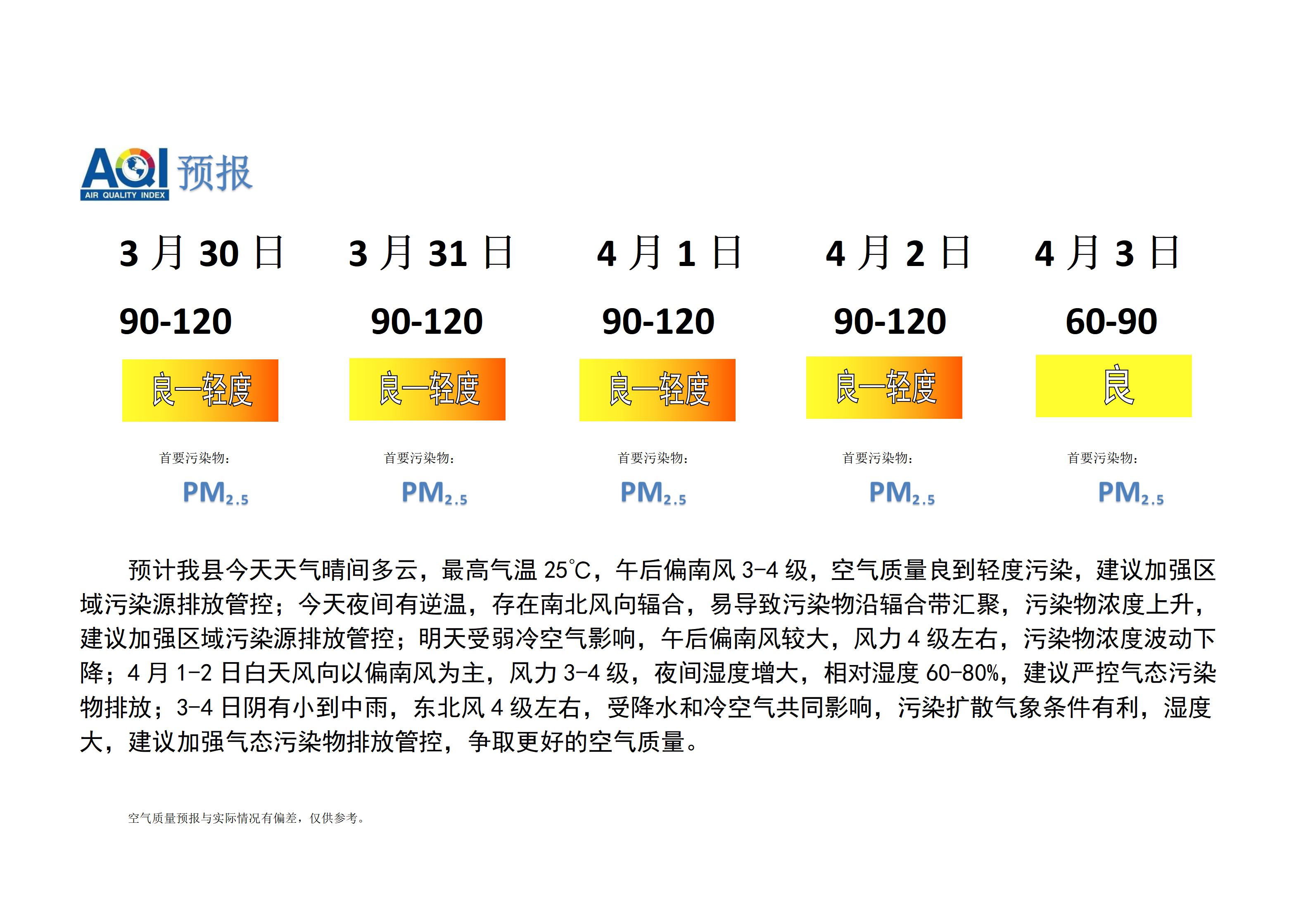 宁晋县空气质量预报_01.png