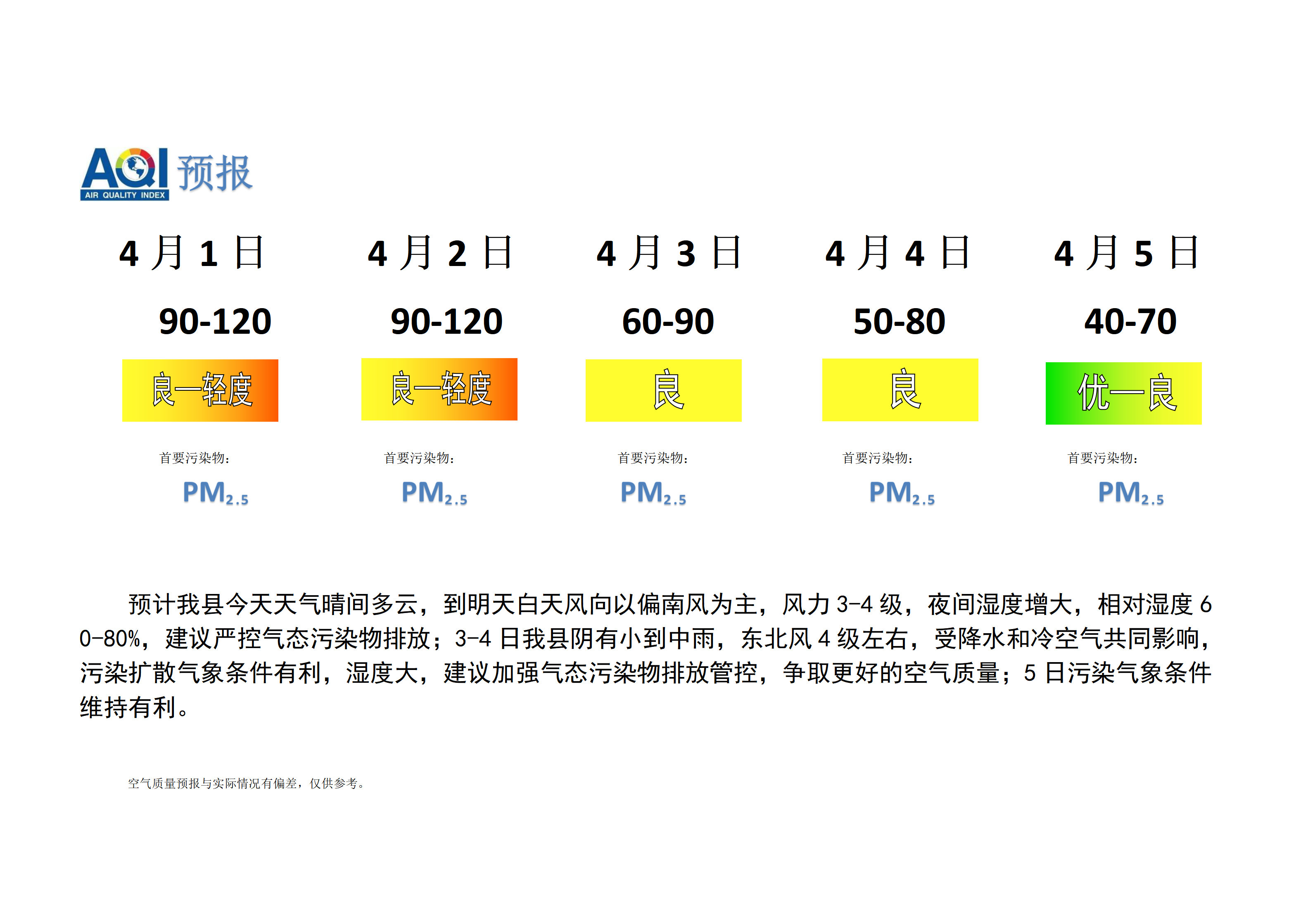 宁晋县空气质量预报_01.png