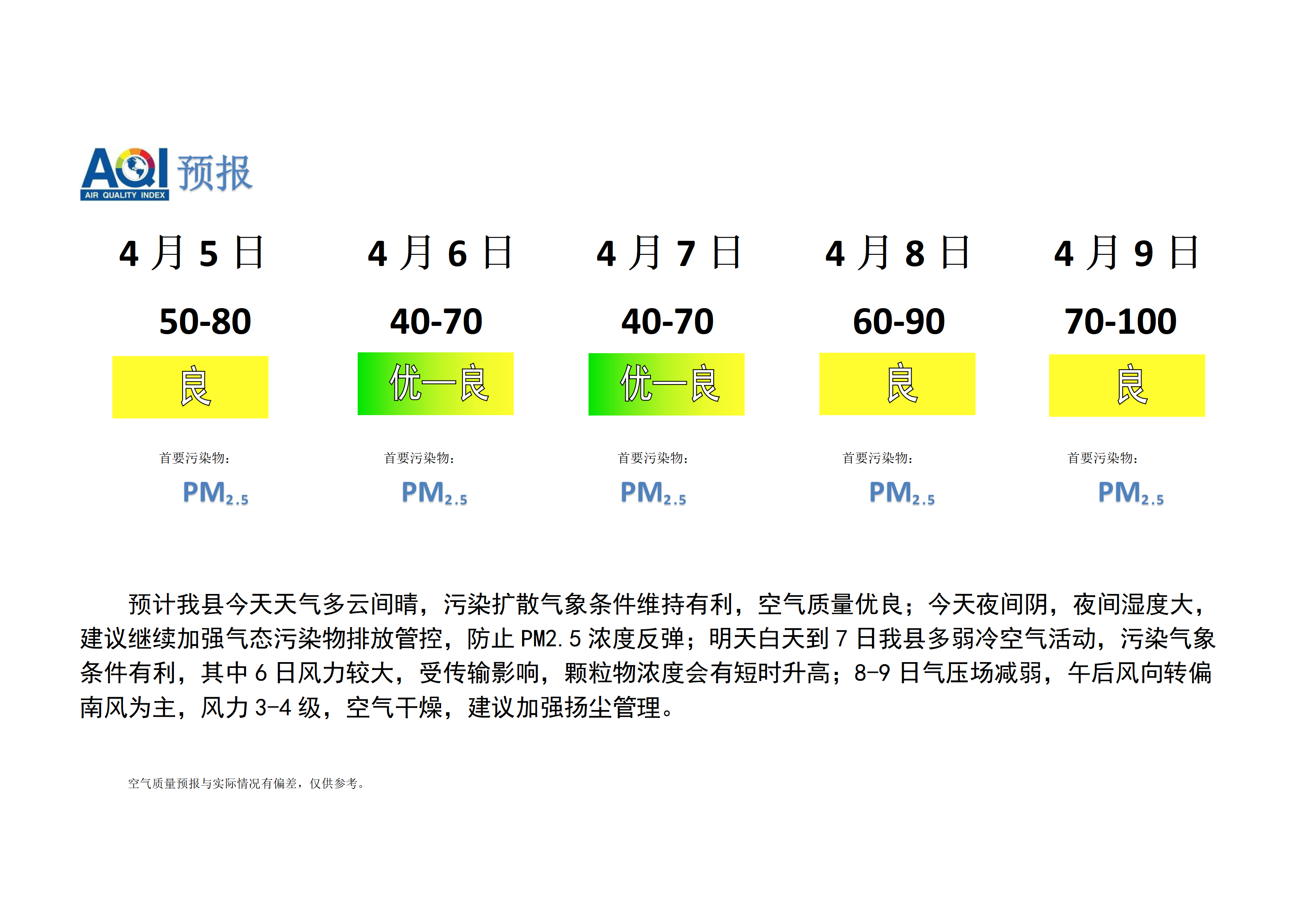 宁晋县空气质量预报_01.png