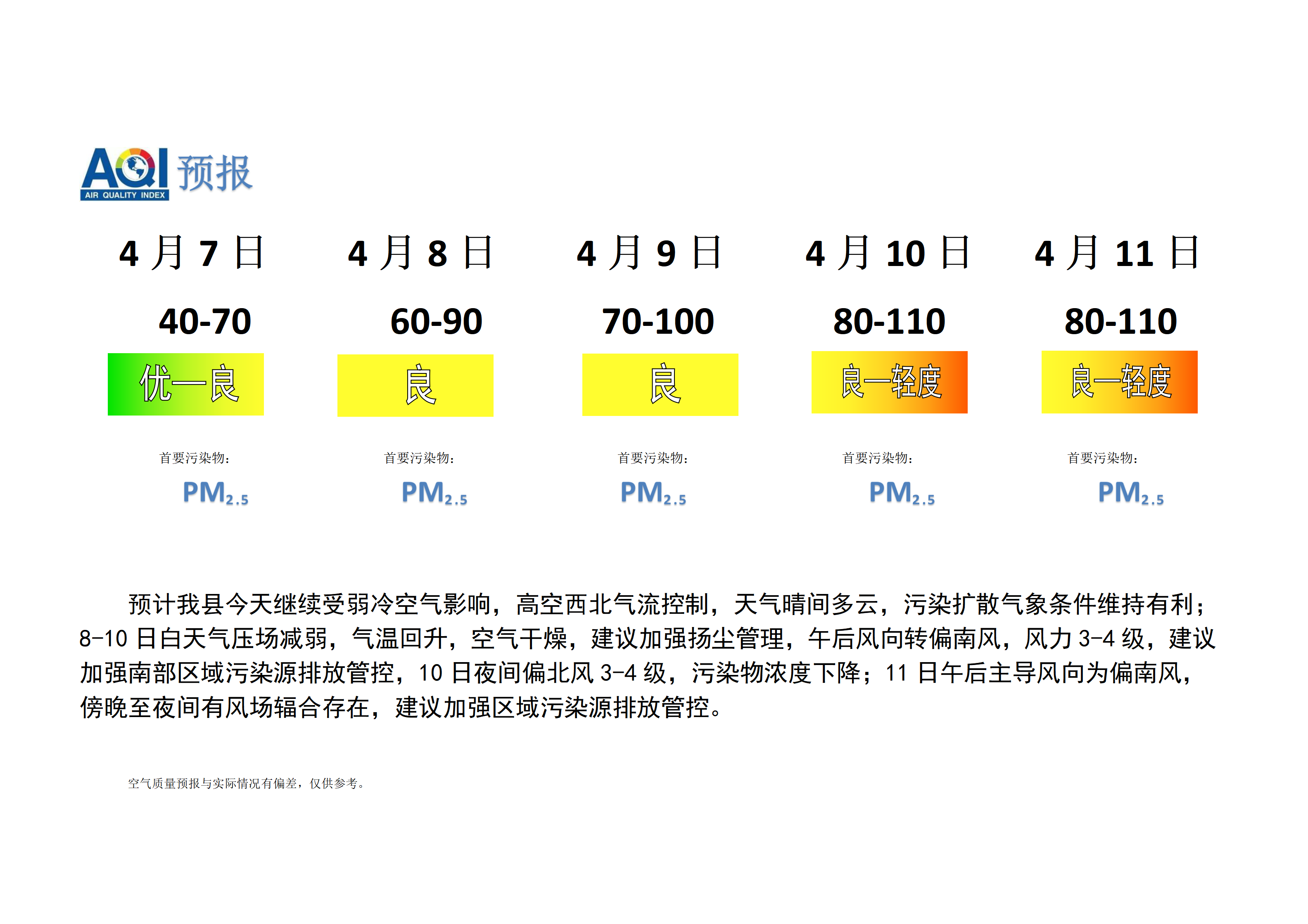 宁晋县空气质量预报_01.png