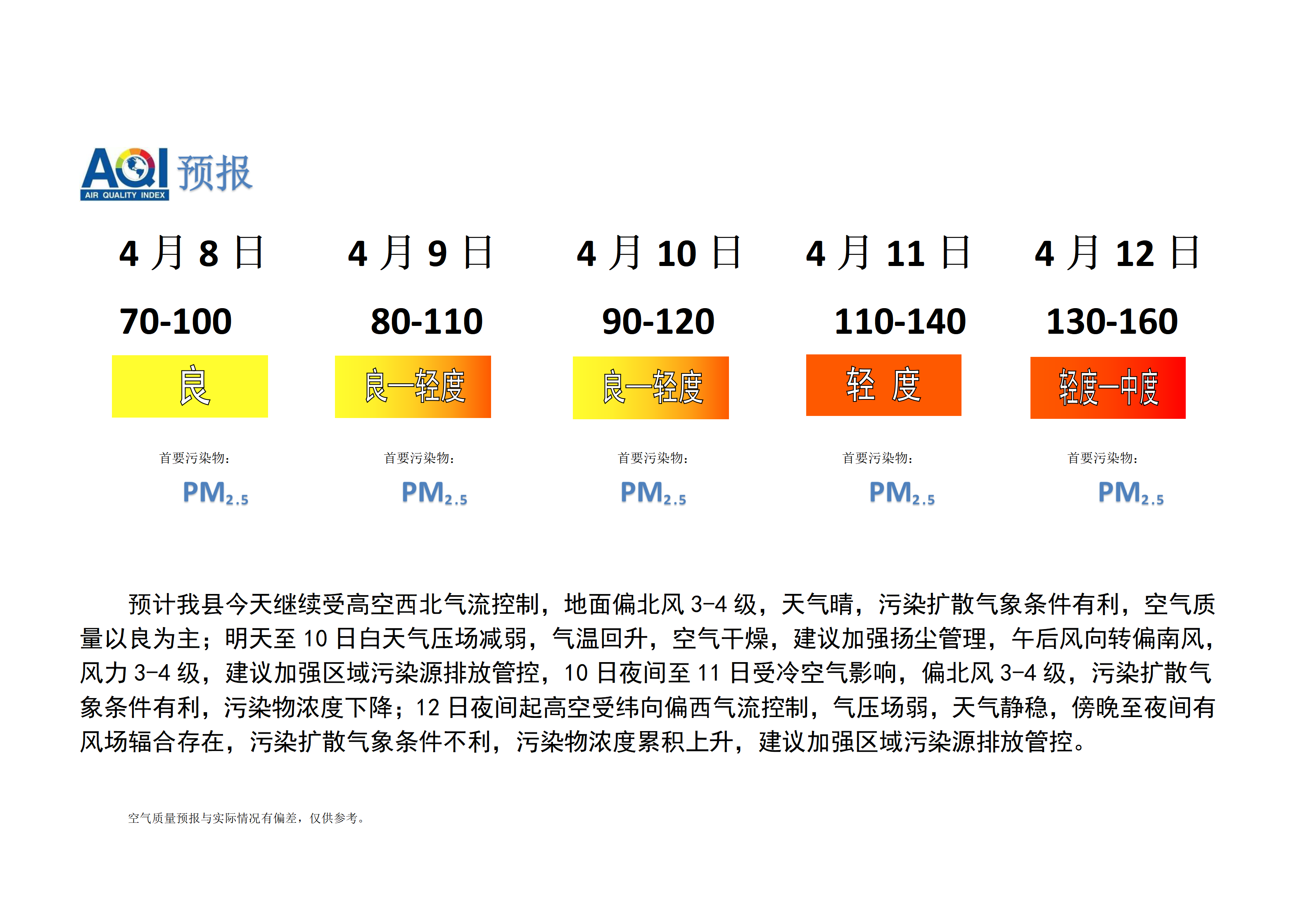 宁晋县空气质量预报_01.png