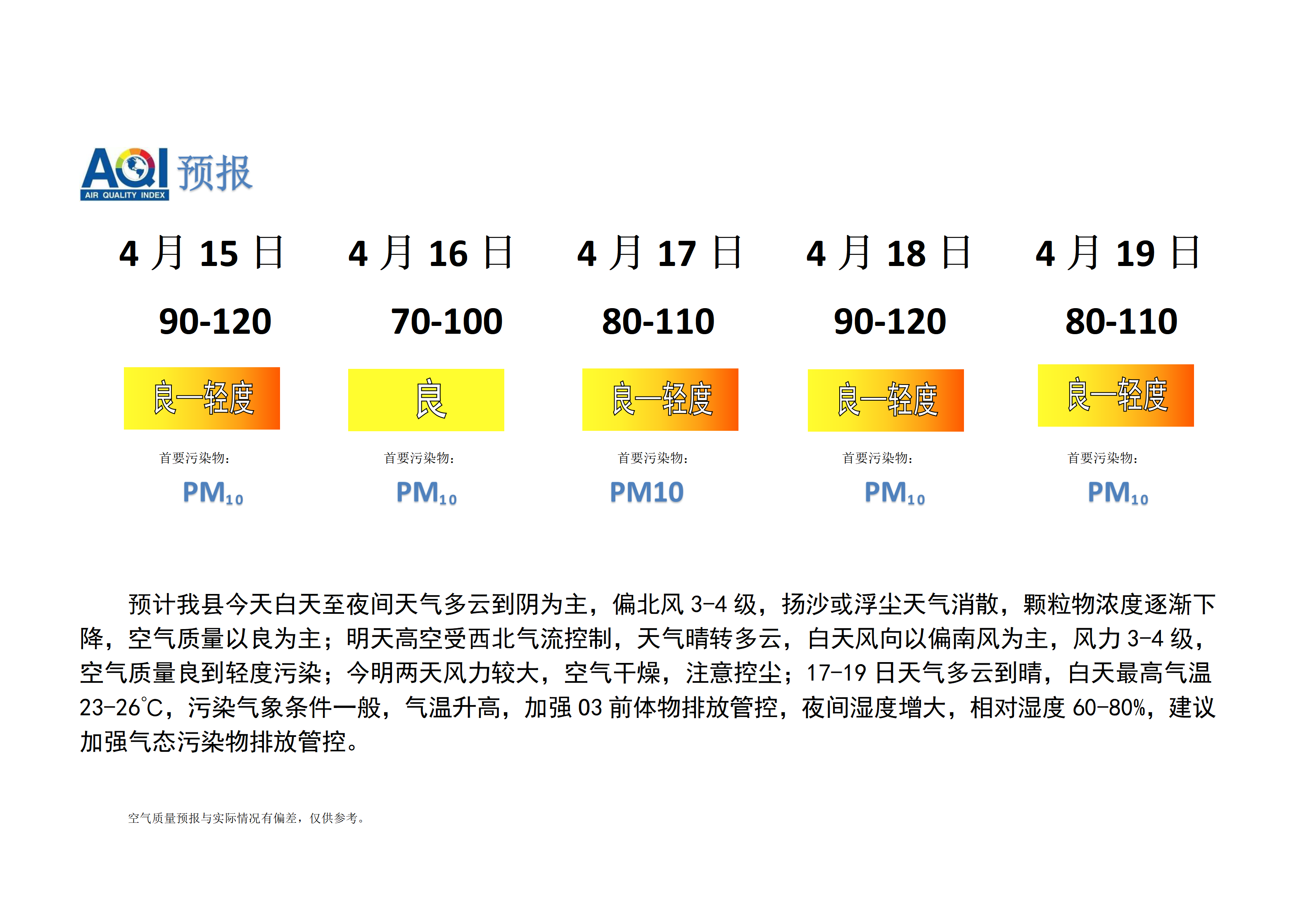 宁晋县空气质量预报_01.png