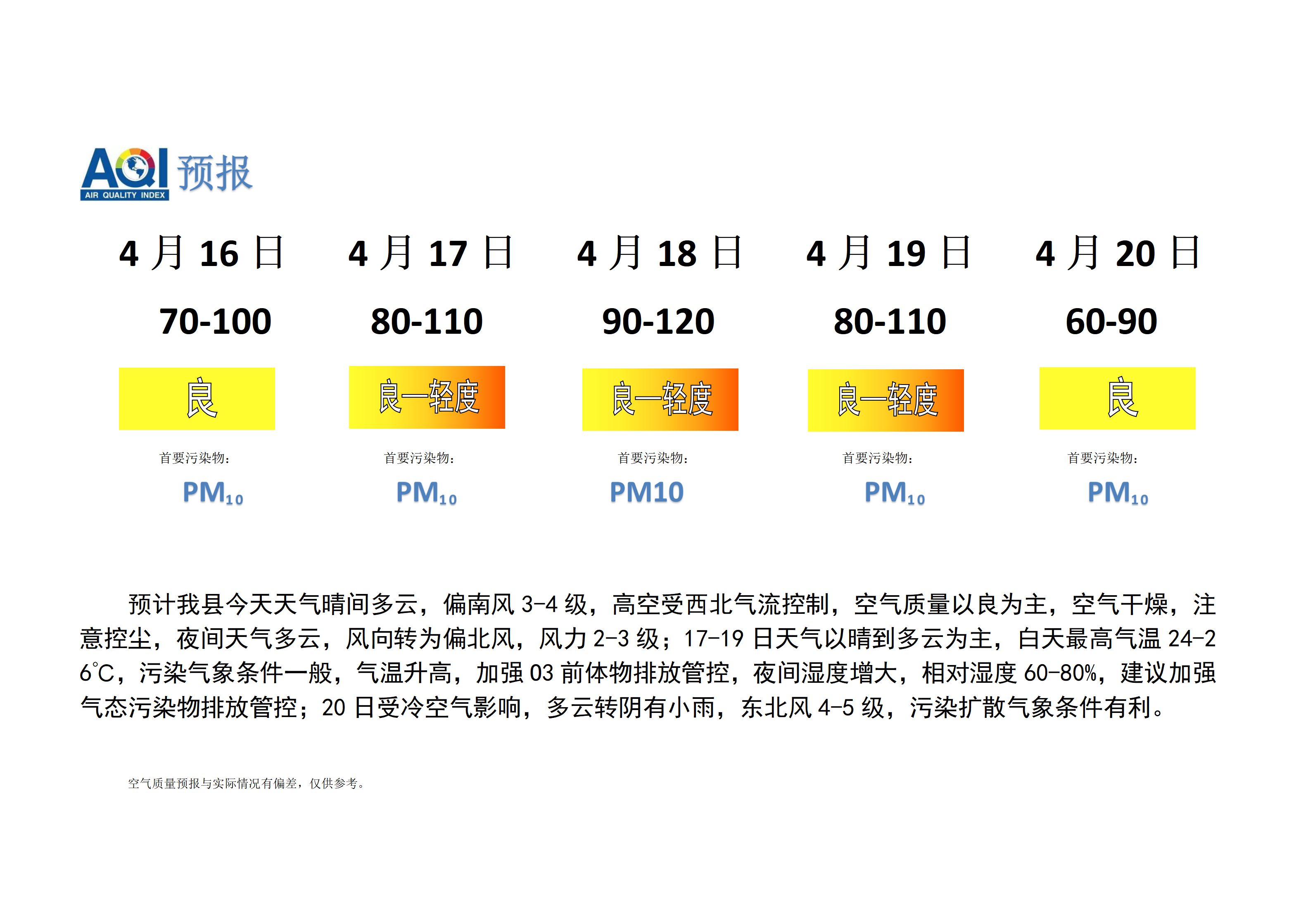 宁晋县空气质量预报_01.png