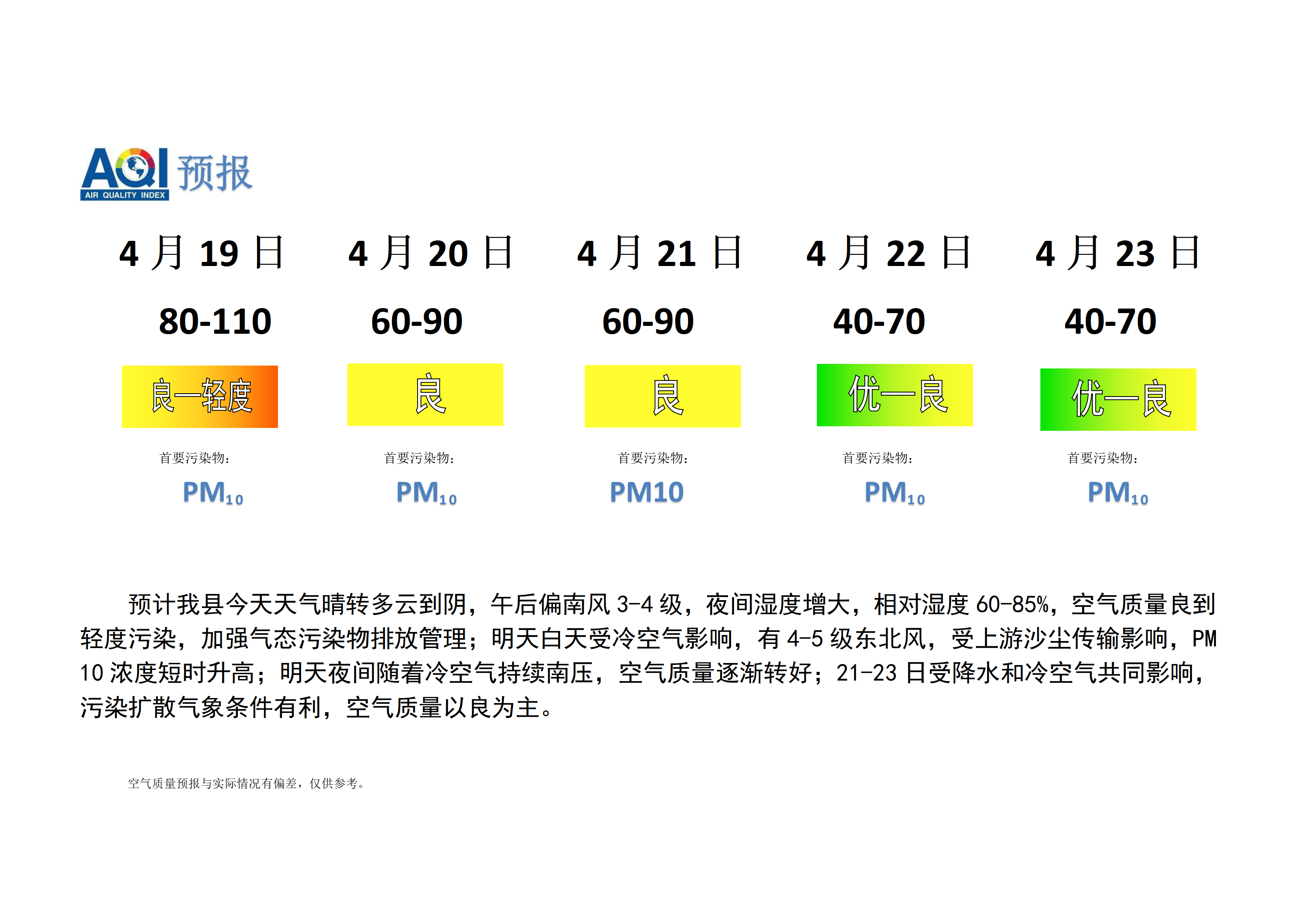 宁晋县空气质量预报_01.png