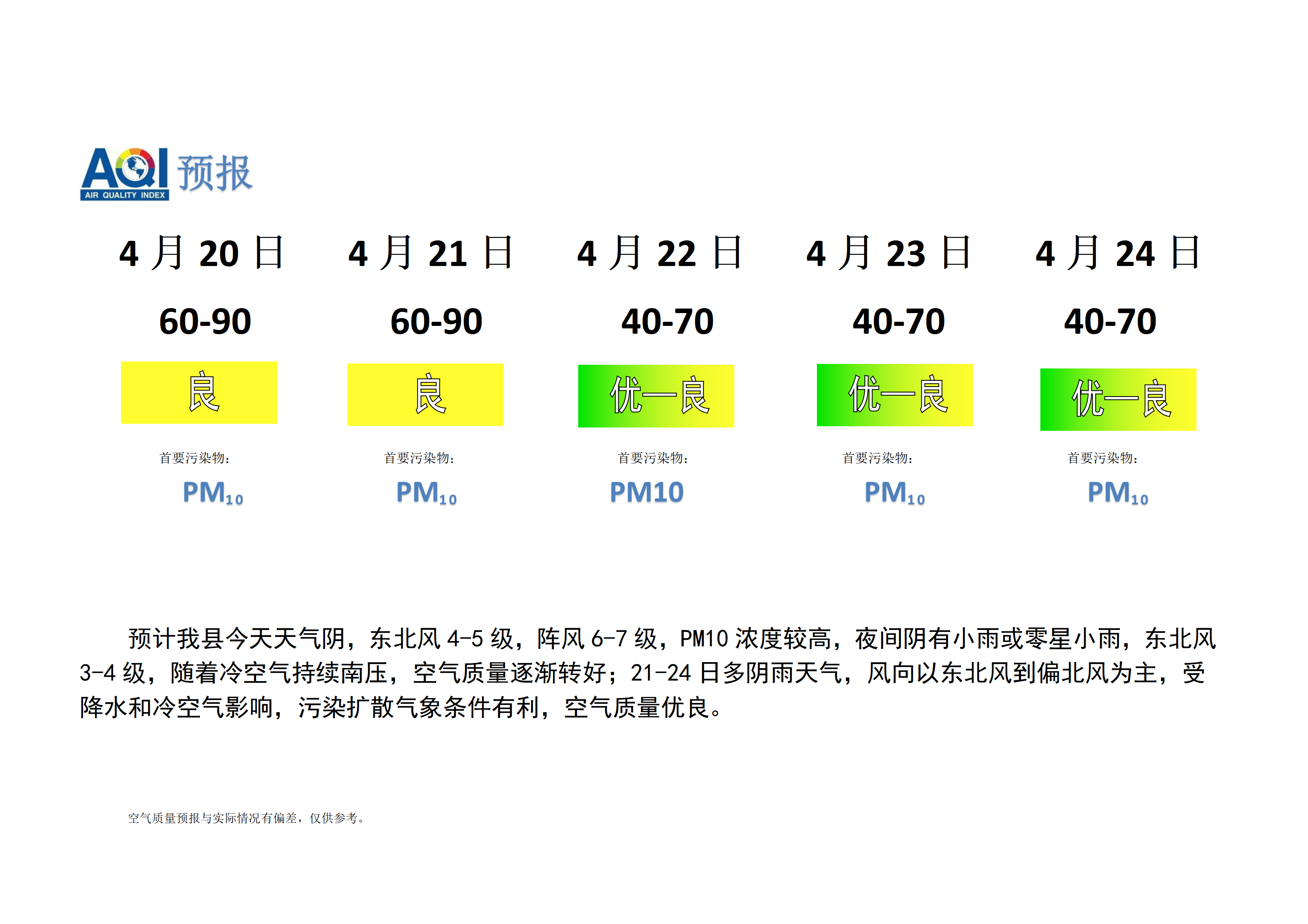 宁晋县空气质量预报_01.png